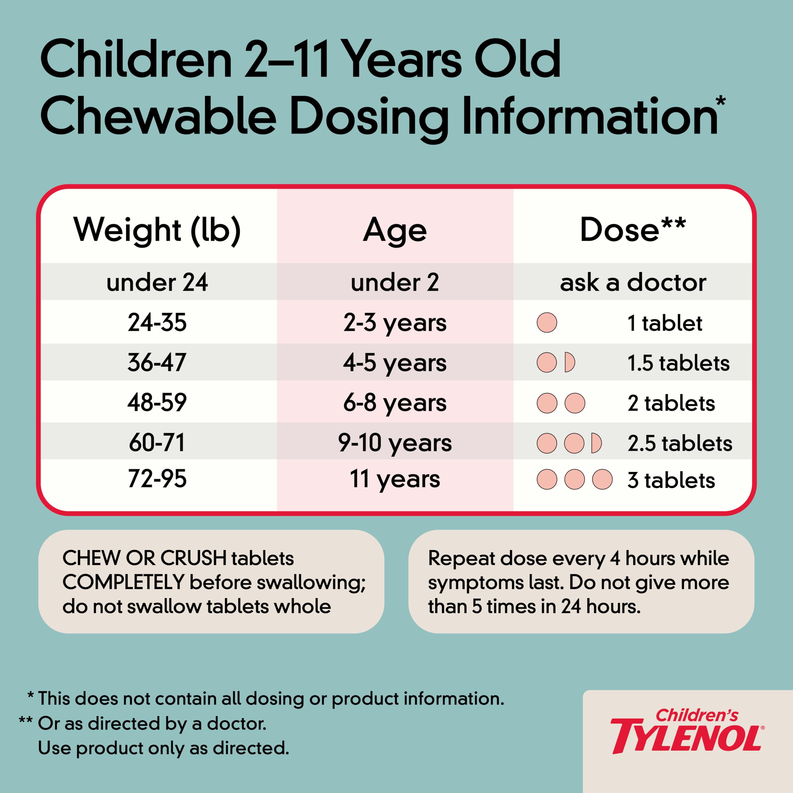 Children's Tylenol Dye-Free Chewables Wild Berry 24ct