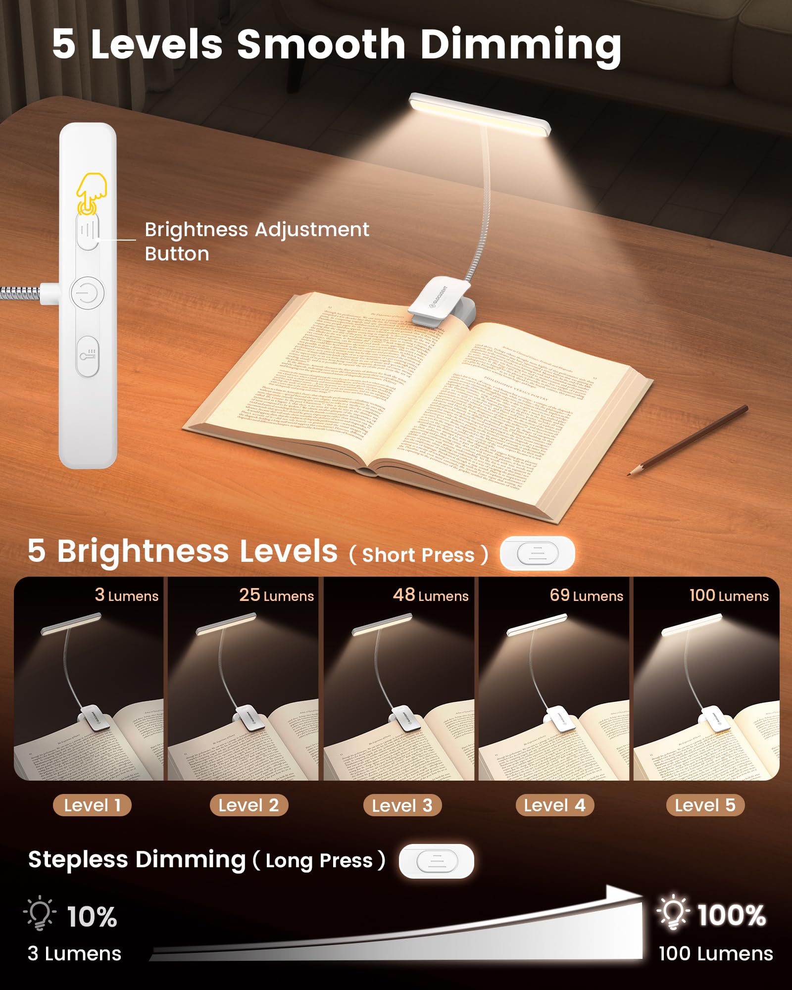 Glocusent 26 LED Reading Lights for Books in Bed, Ideal Gifts for by Glocusent - Angle View 3