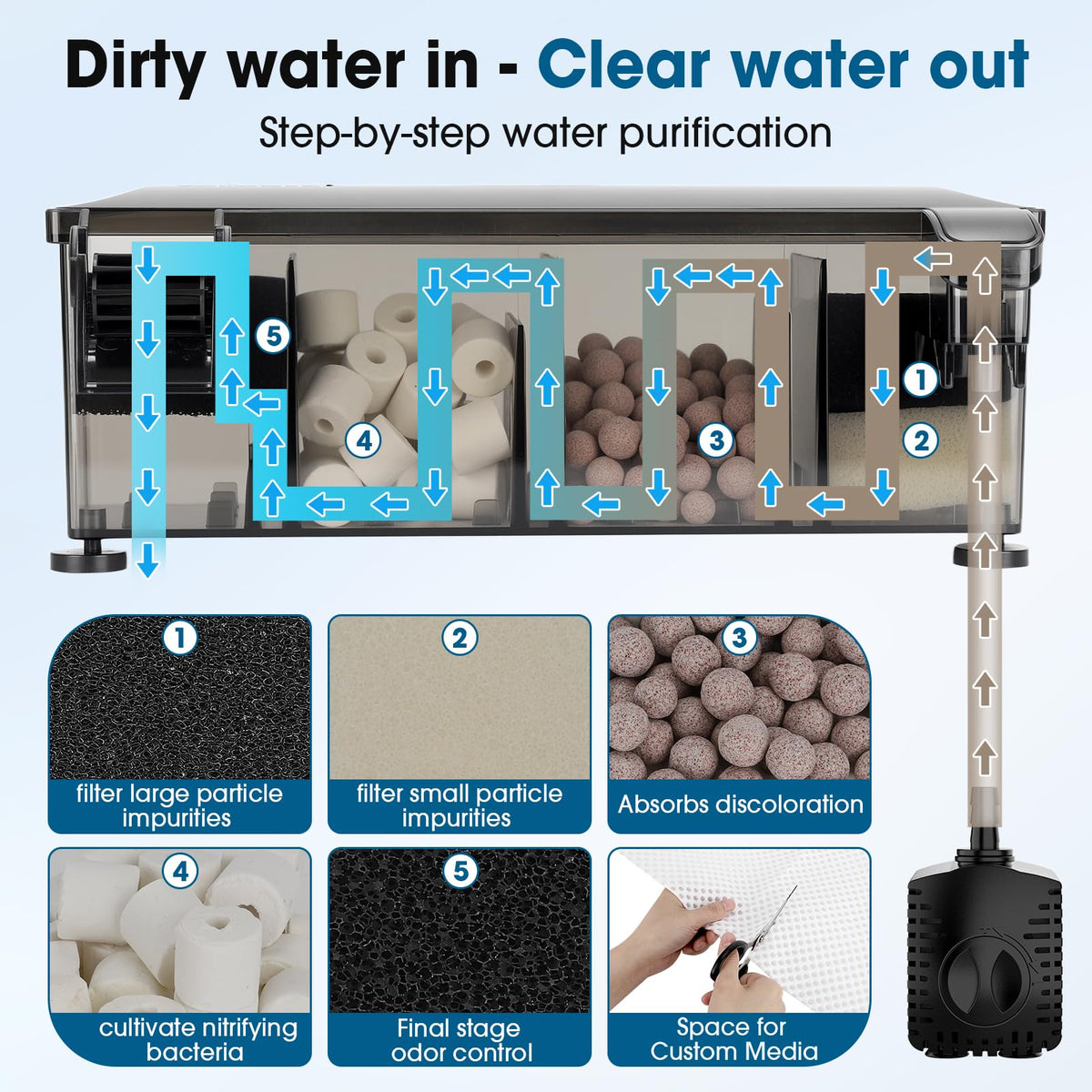 hygger Independent Pump HOB Aquarium Filter 7 15 Gallon Fish - hygger Official Imagery - 3