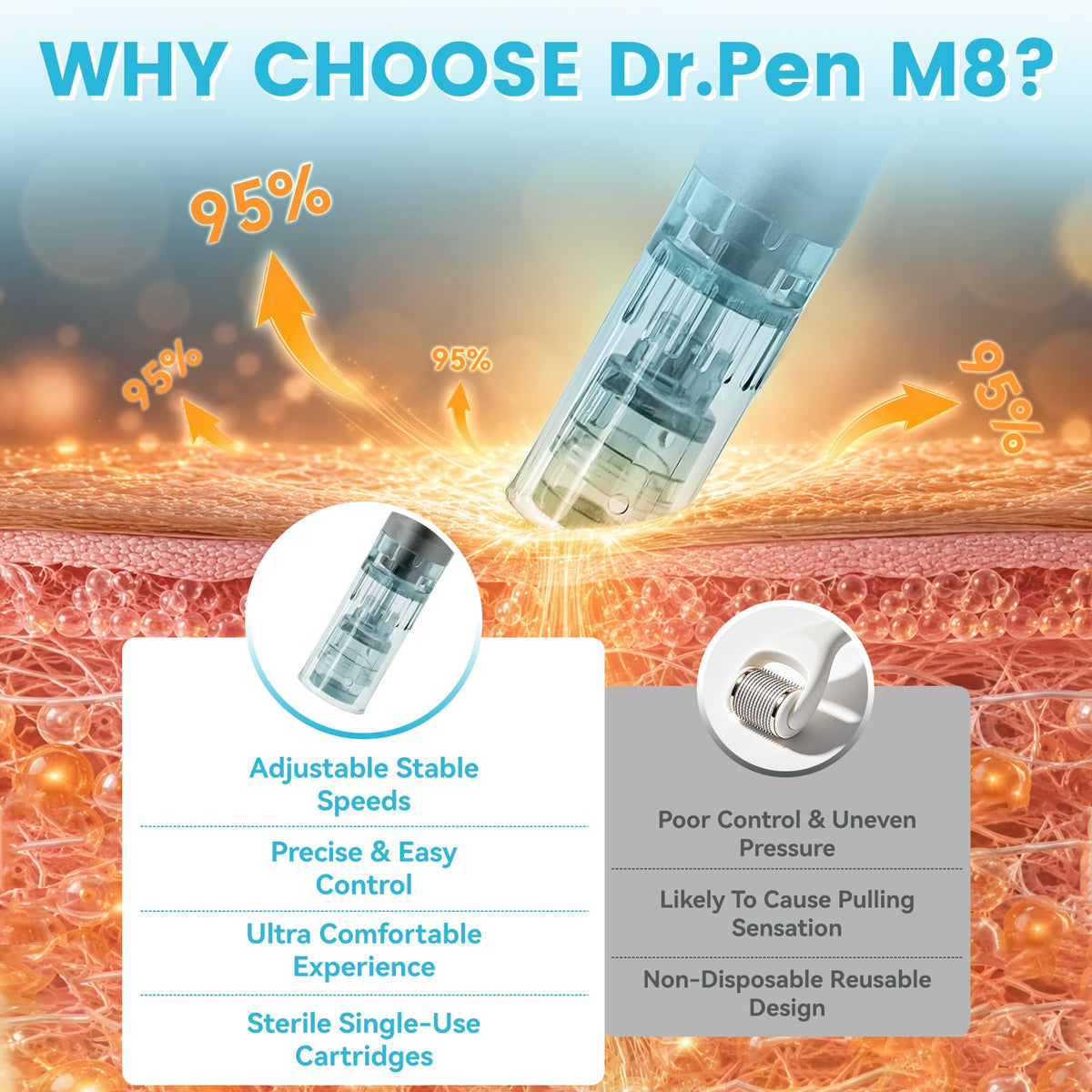 Dr Pen Microneedle Roller Pen for Home Use - Dr. Pen Official Imagery - 8