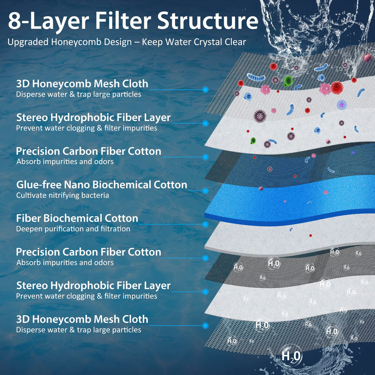 Aquarium Filter Media Upgraded 8 Layer Filter Sponge Pad for - ZVAWDR Official Imagery - 3