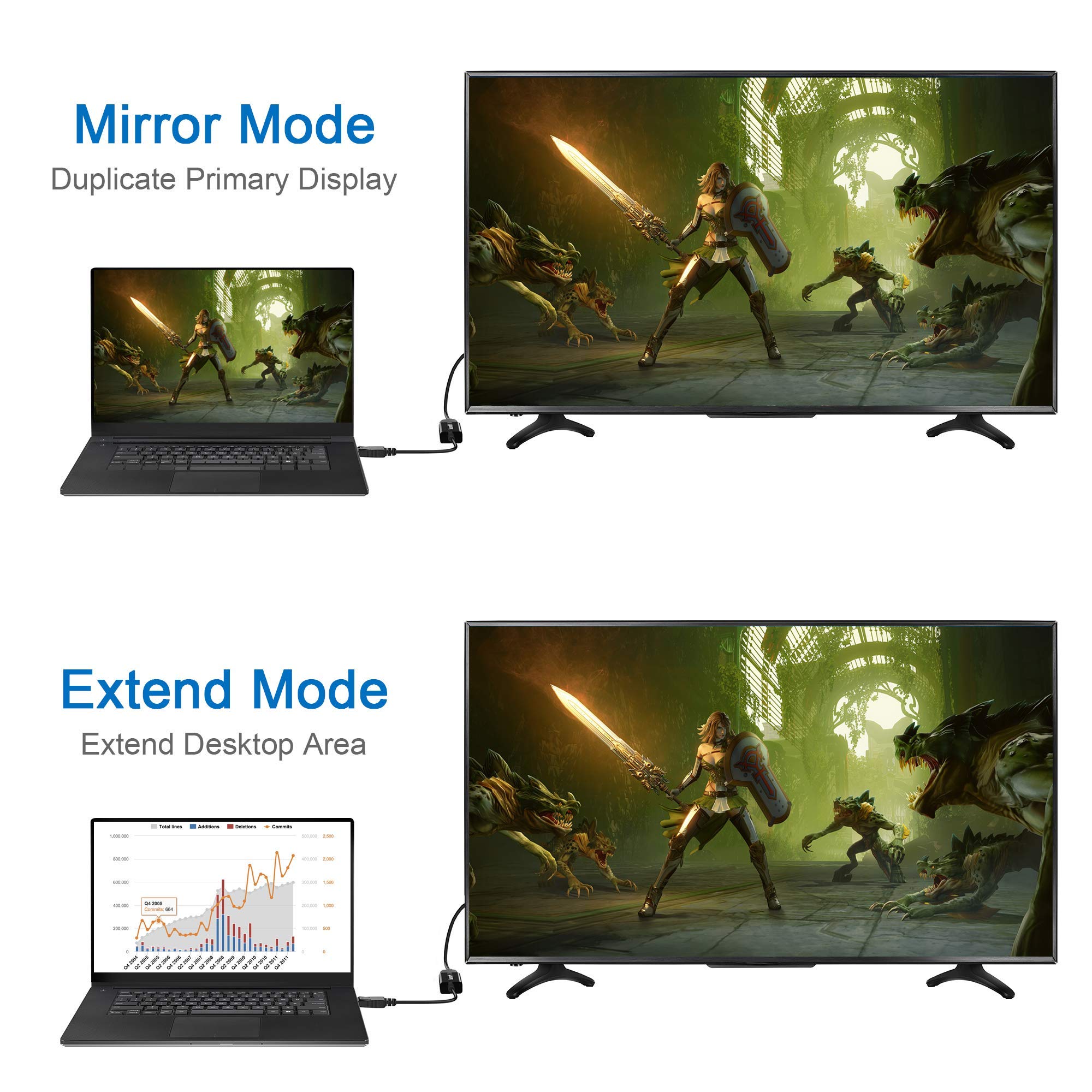 Moread 4K DisplayPort to HDMI adapter in black, male to female electronic adapter for connecting DisplayPort devices to HDMI displays.