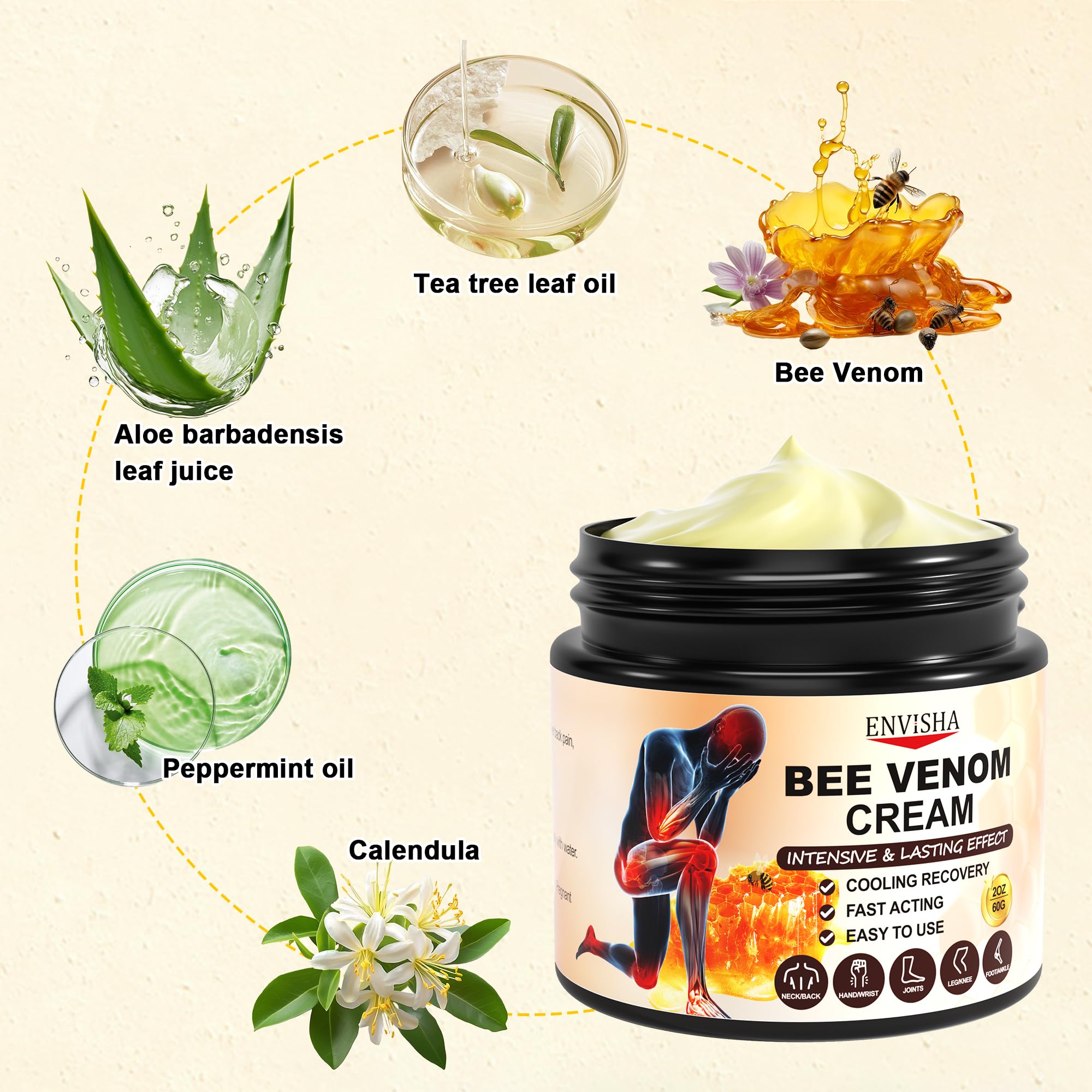 ENVISHA Bee Venom Joint & Bone Cream moisturizer applied to back, knee, and neck areas for soothing skin care.
