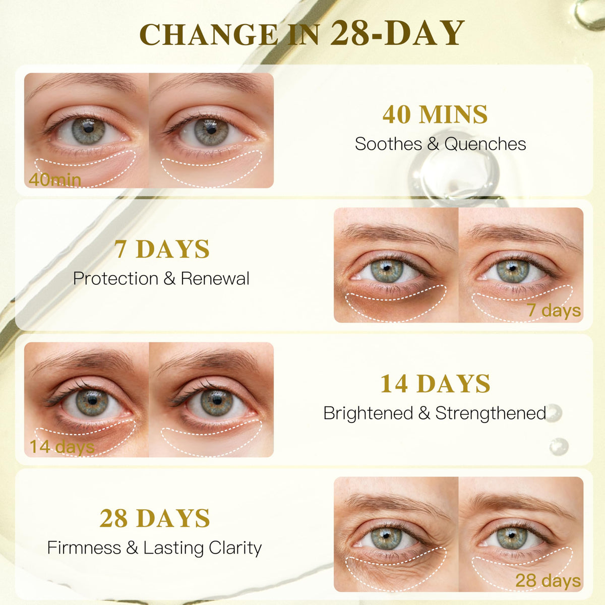 Turmeric Vitamin C Under Eye Patches Eye Mask for Puffy Eyes - ICIKOL Official Imagery - 7