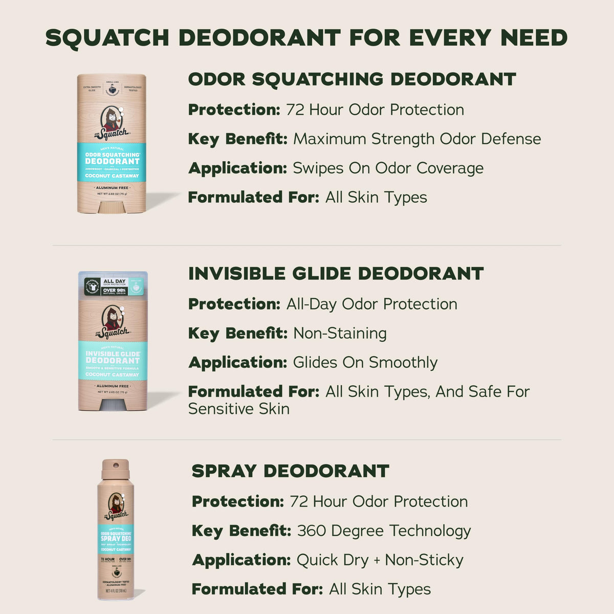 Dr Squatch Natural Men s Deodorant Aluminum Free Deodorant - Dr. Squatch Official Imagery - 8