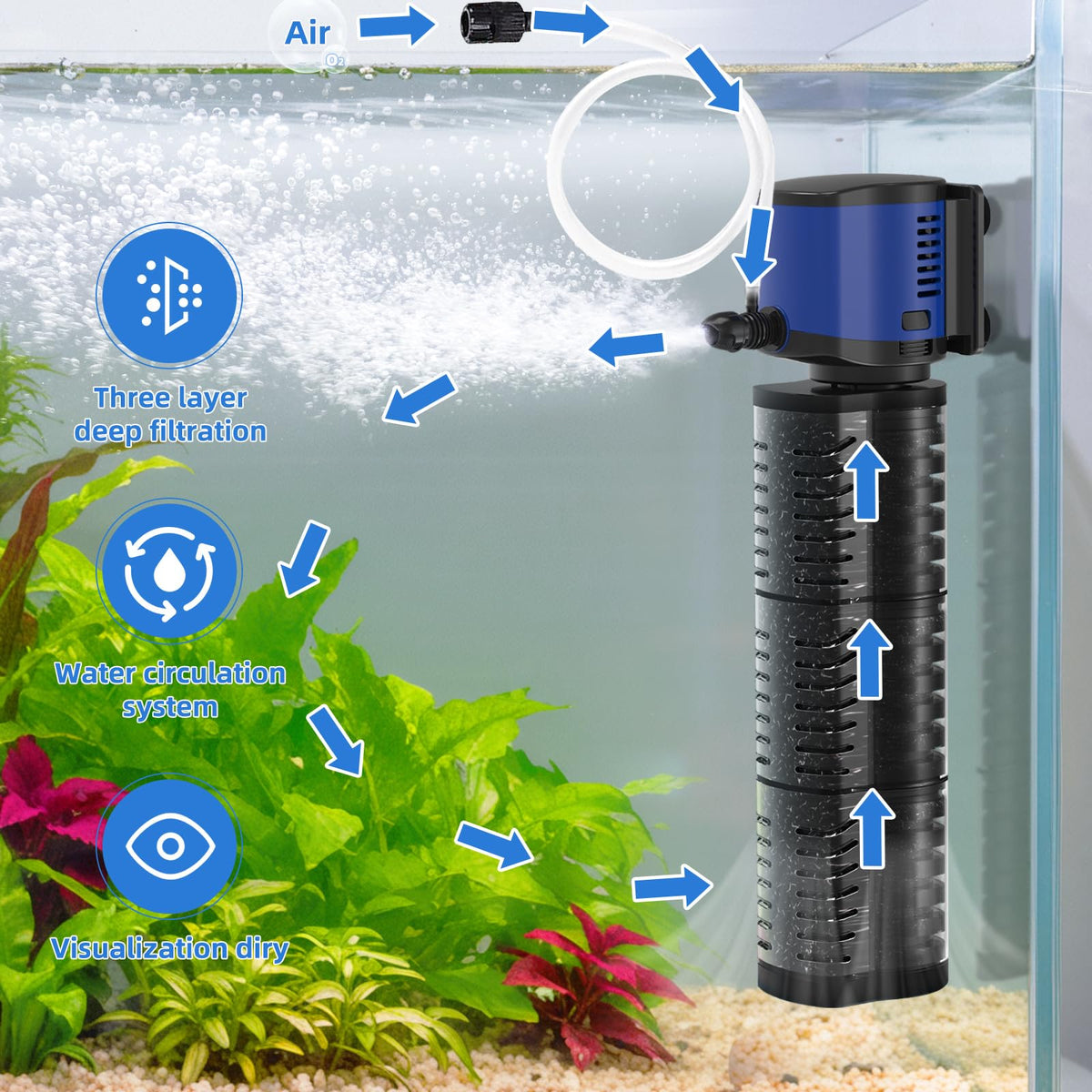 TARARIUM Aquarium Filter for Fish Tank 4 in 1 Small fit 20 - TARARIUM Official Imagery - 8