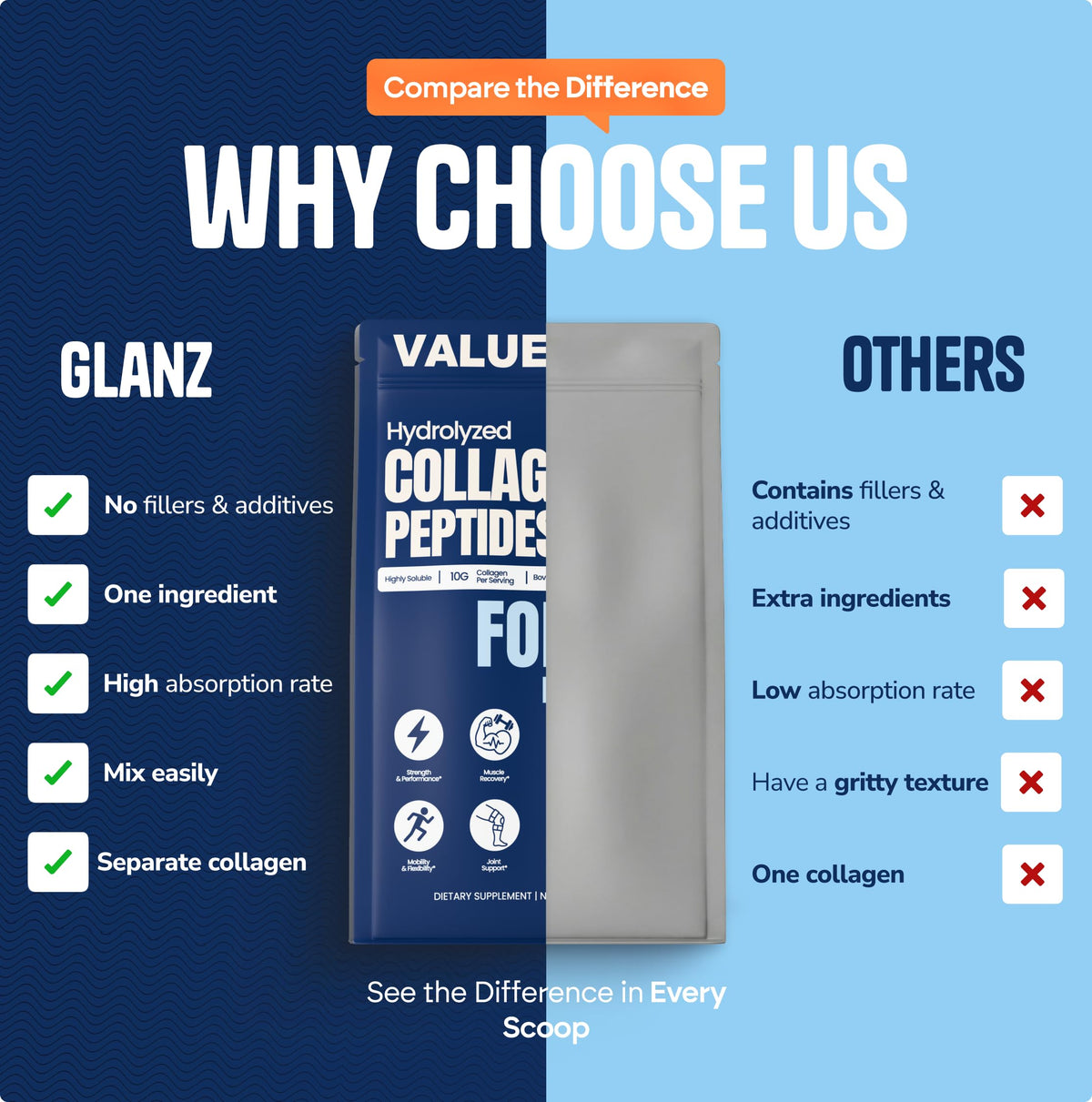 GLANZ Collagen Peptides for Men Hydrolyzed Powder Unflavored - GLANZ Official Imagery - 4