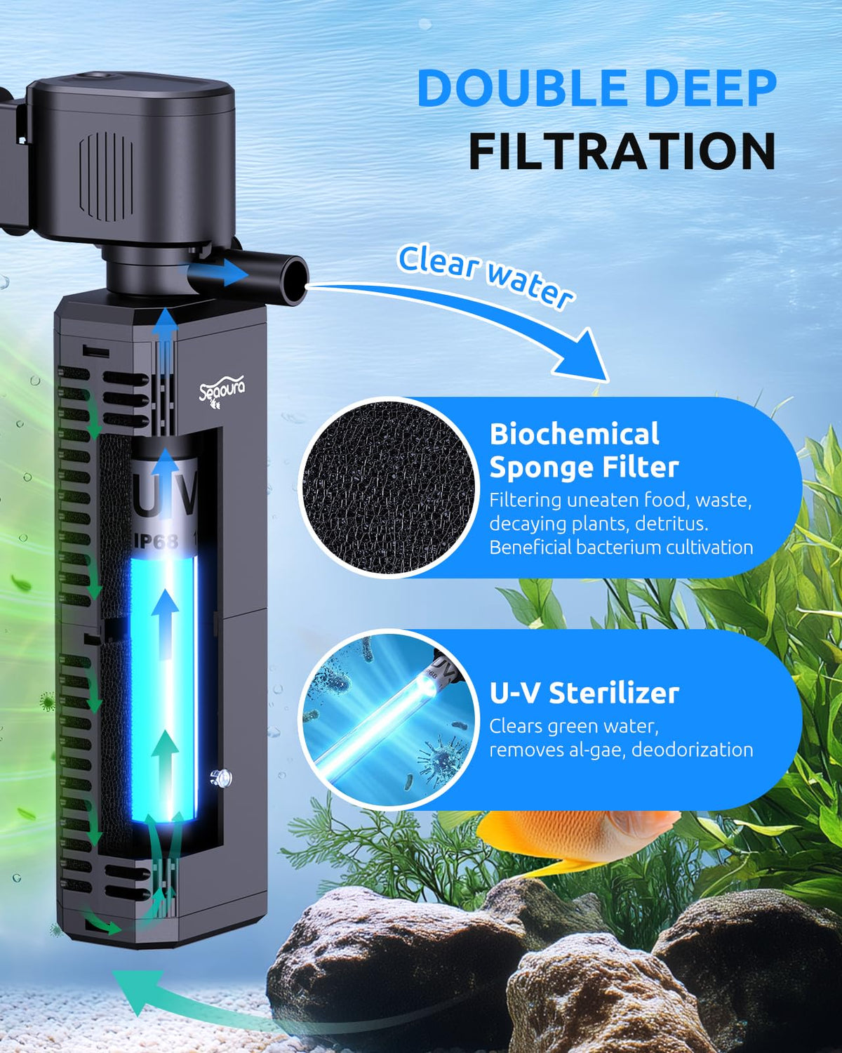 SEAOURA UV Aquarium Filter with Timer for 40 60 Gallon Fish - SEAOURA Official Imagery - 4