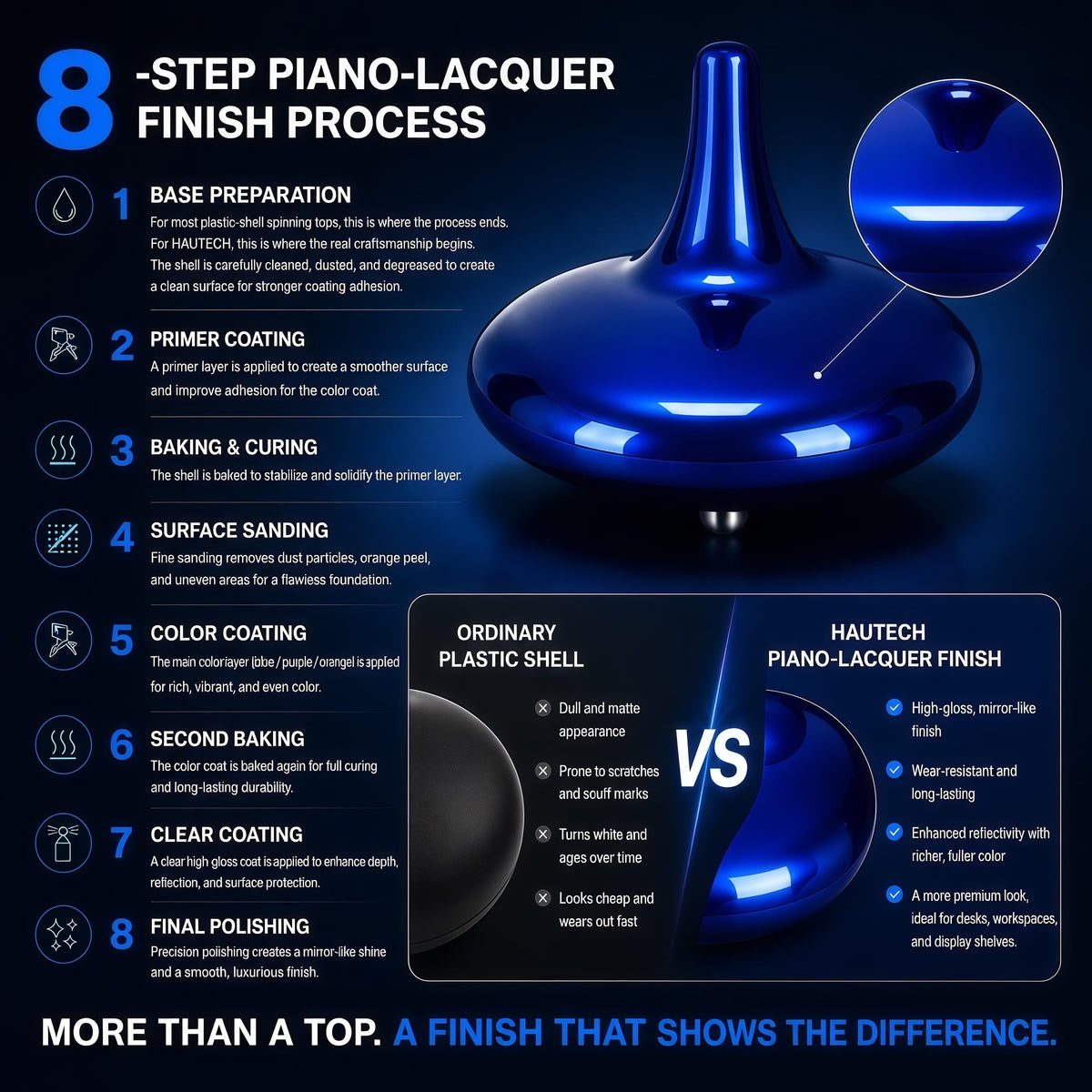 Electric Spinning Top with Glass Base 6 Hour Endless Spin - Hautech Official Imagery - 6