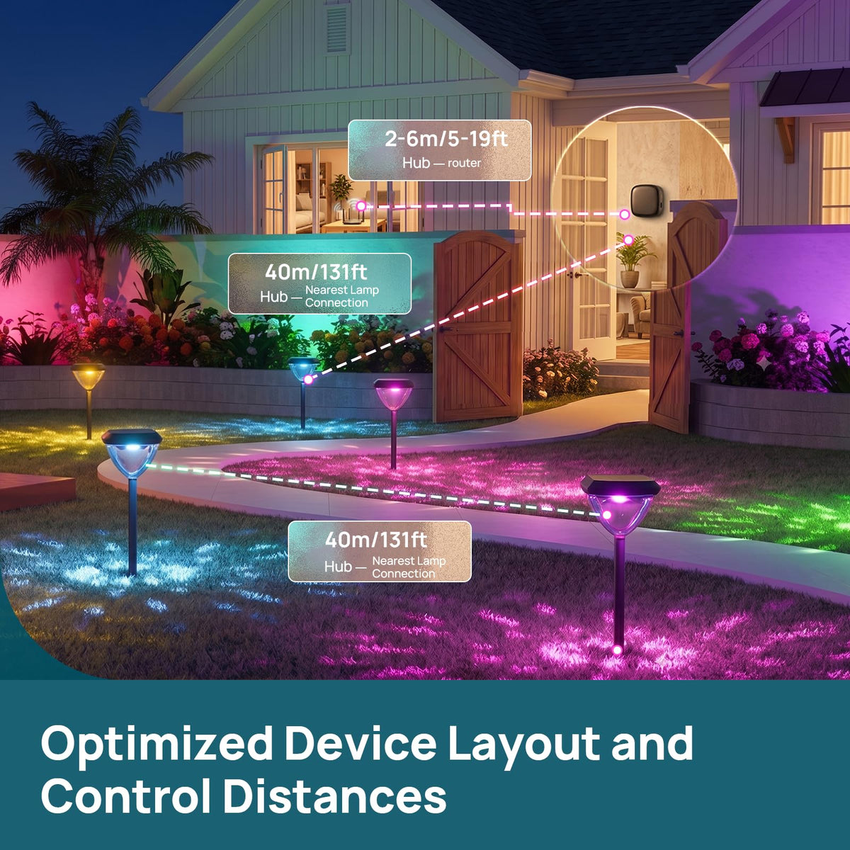Linkind Matter Smart Hub 2 Real Time Battery Energy Tracking - Linkind Official Imagery - 6