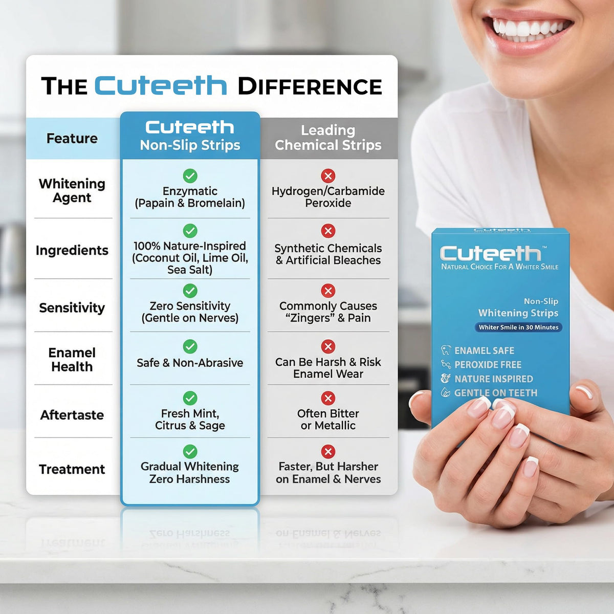 Teeth Whitening Strips for Sensitive Teeth 7 Treatments 14 - Cuteeth Official Imagery - 4