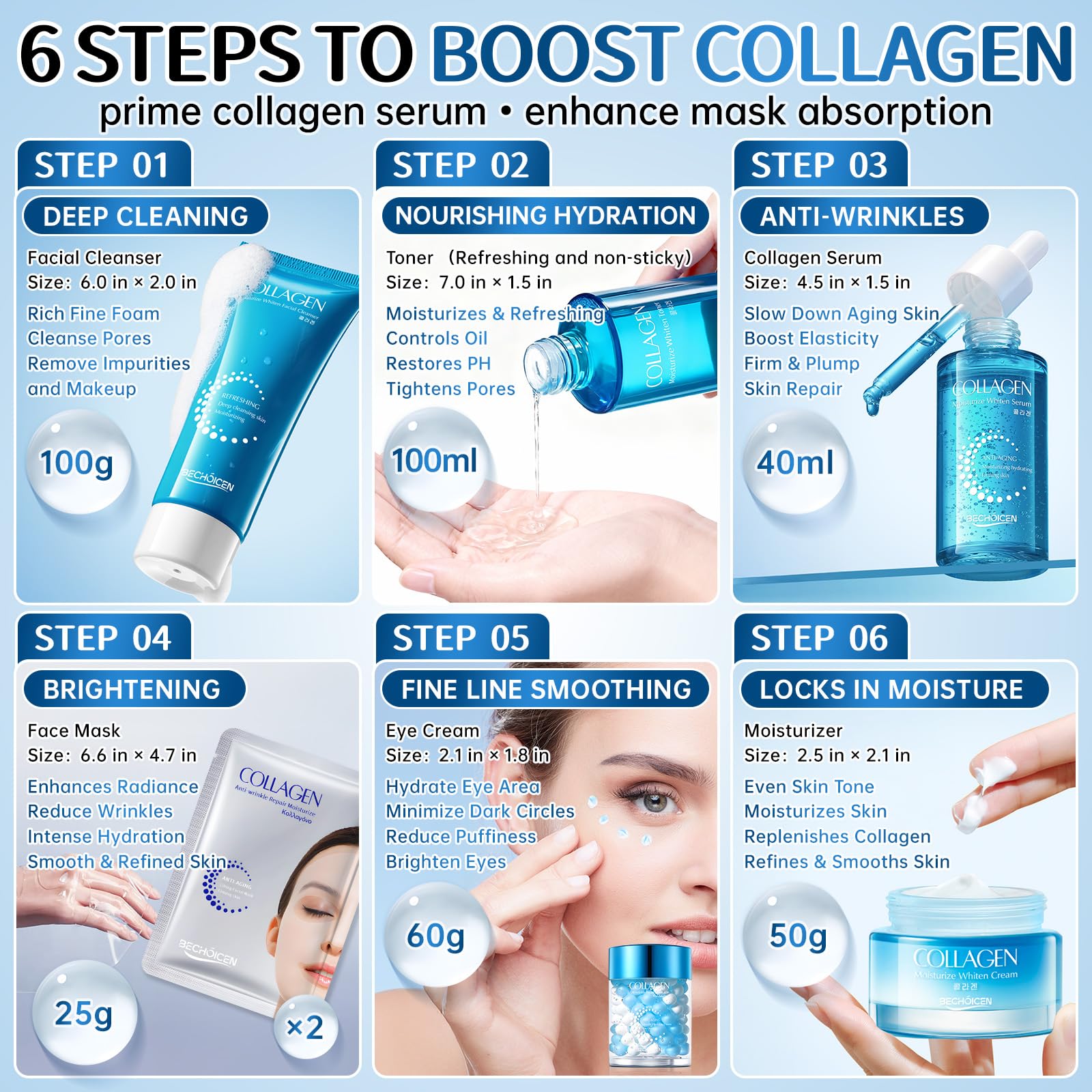 Collagen Skincare Set for Women – 7Pcs Face Care Kit with - BECHOICEN
