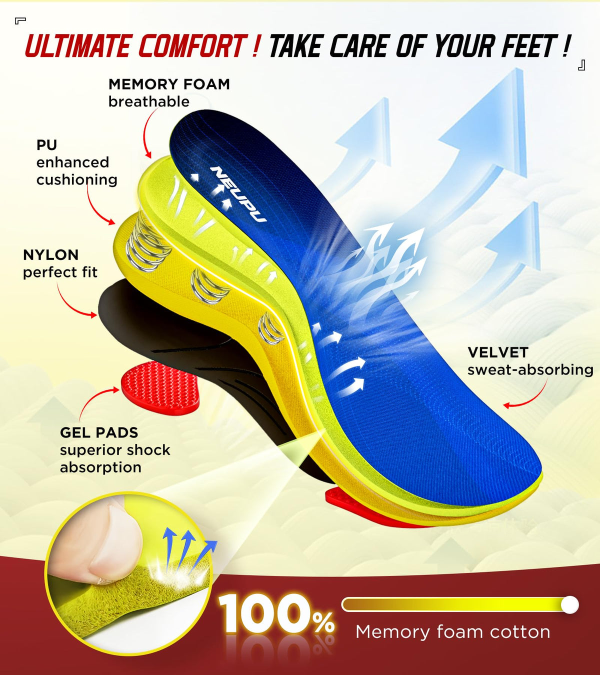 240 lbs Plantar Fasciitis Relief Insoles Men Women High Arch - NEUPU Official Imagery - 4