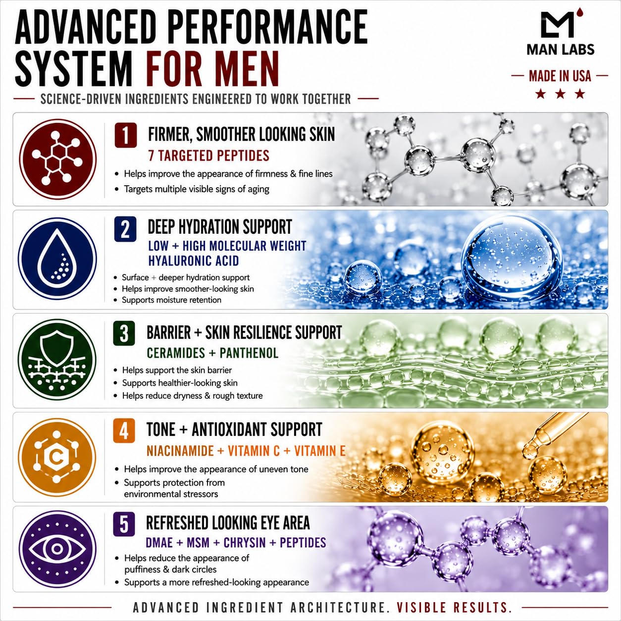 Titan Peptide MAX Mens Skin Care Kit, 4pc Anti-Aging Face Care - Man Labs