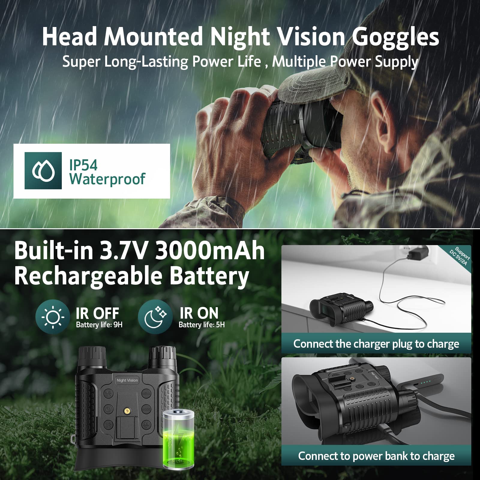 ArzzuNiu Head-Mounted Night Vision Goggles - Rechargeable Hands F - ArzzuNiu Official Product View 2