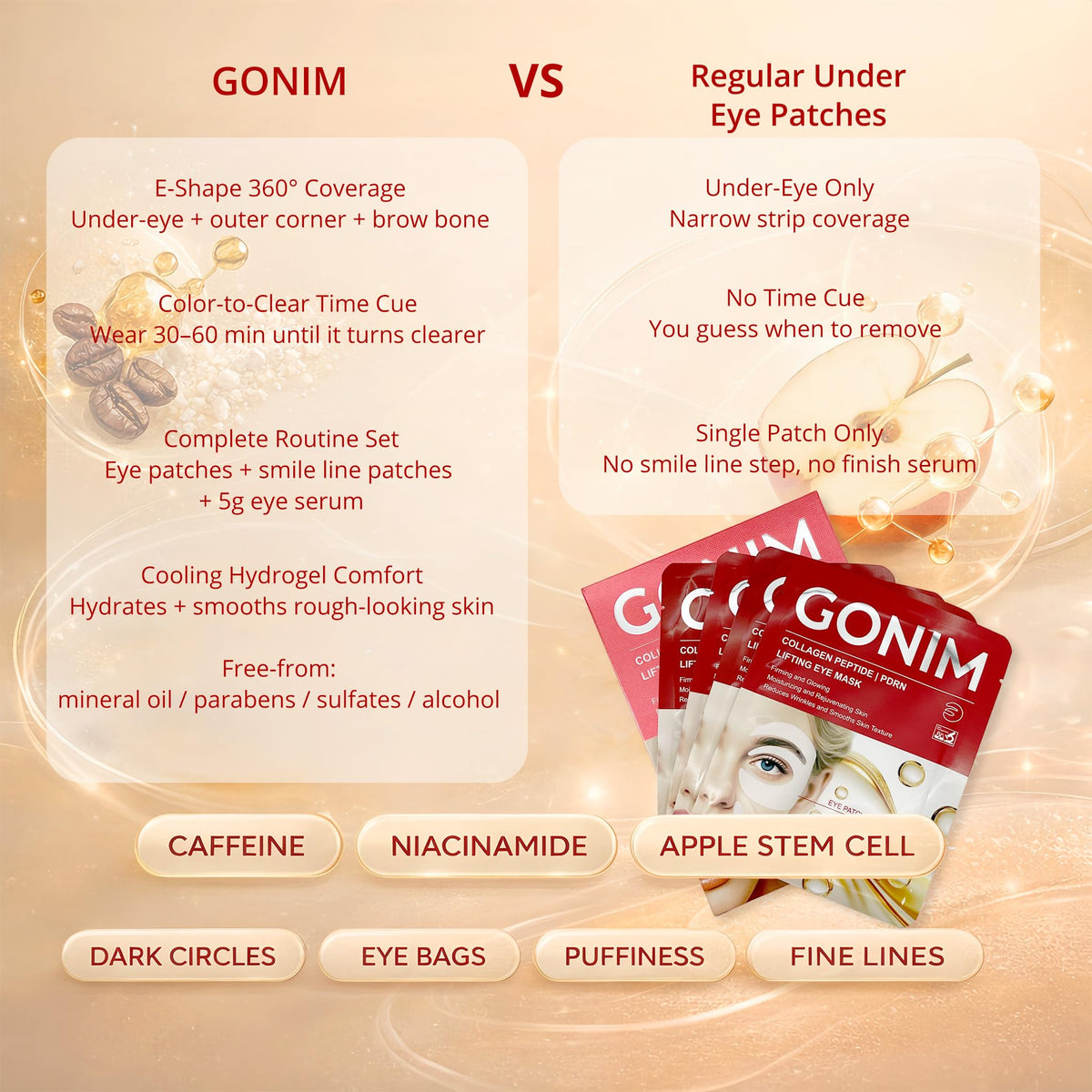 GONIM Eye Patches with Collagen Peptides Caffeine and PDRN - GONIM Official Imagery - 5