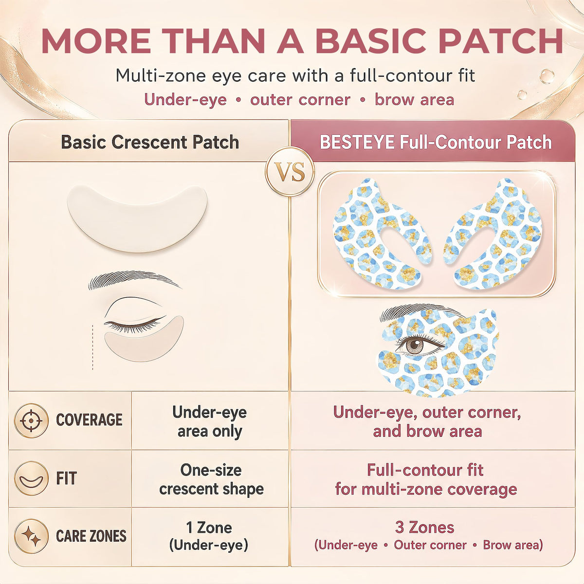Under Eye Patches for Puffy Eyes and Dark Circles Collagen - Besteye Official Imagery - 6