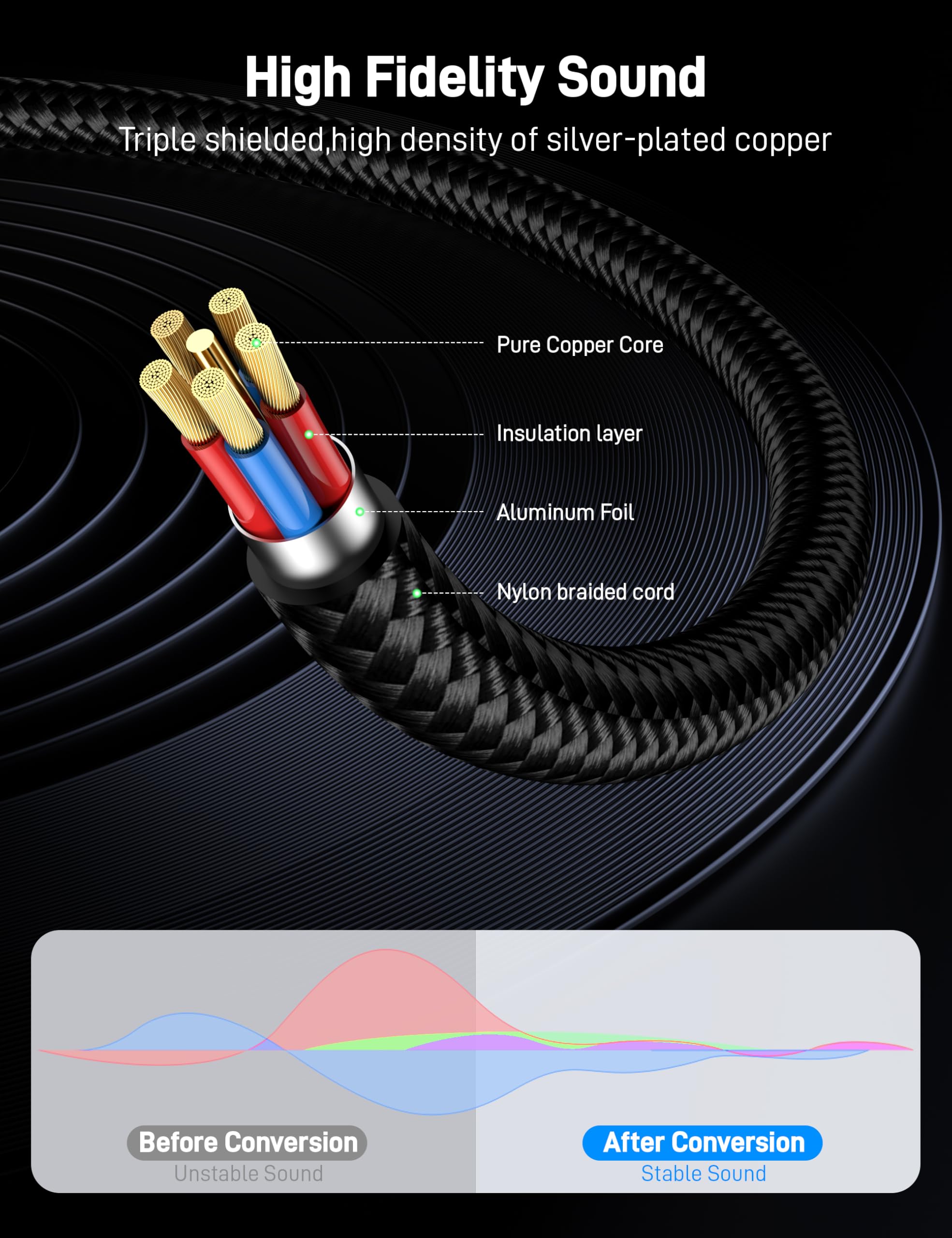 KAYQINHO USB C to Dual 1/4 inch Audio Cable 3.3FT, USB Type C to by KAYQINHO - Angle View 4