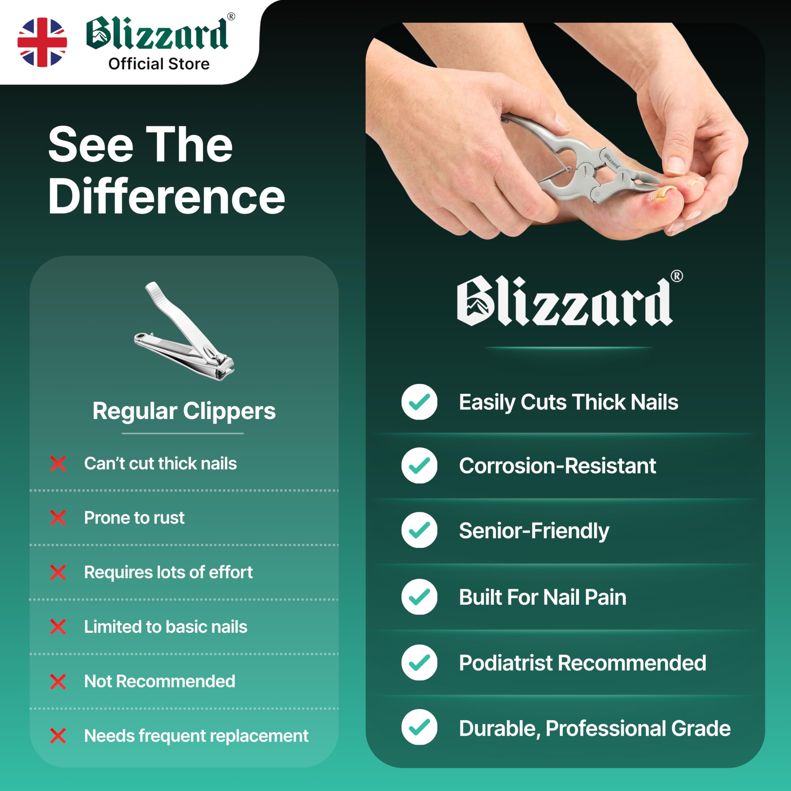 Blizzard Heavy Duty Toenail Clippers – German Steel