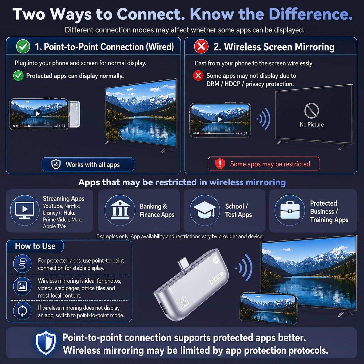 Wireless HDMI Transmitter and Receiver USB C 165FT 50M Plug - biaze Official Imagery - 6