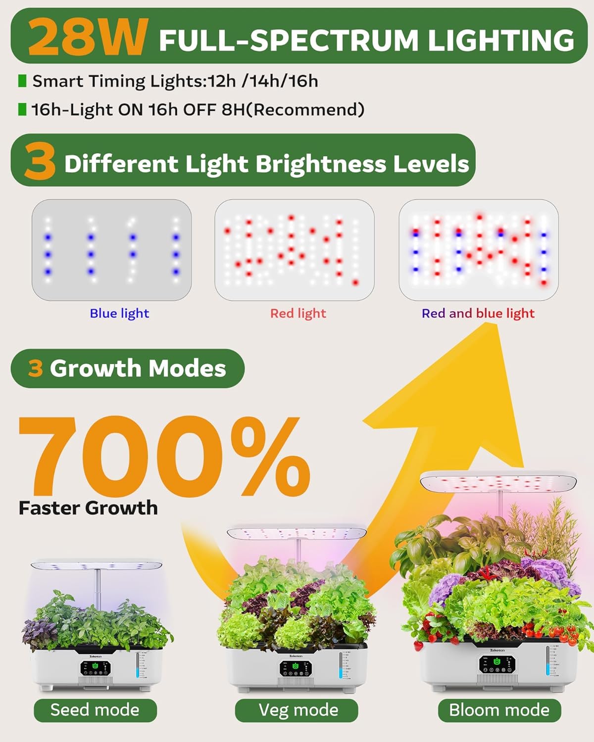Zekeson misting hydroponic indoor herb garden kit with 15 pods, smart planter system for growing herbs indoors.