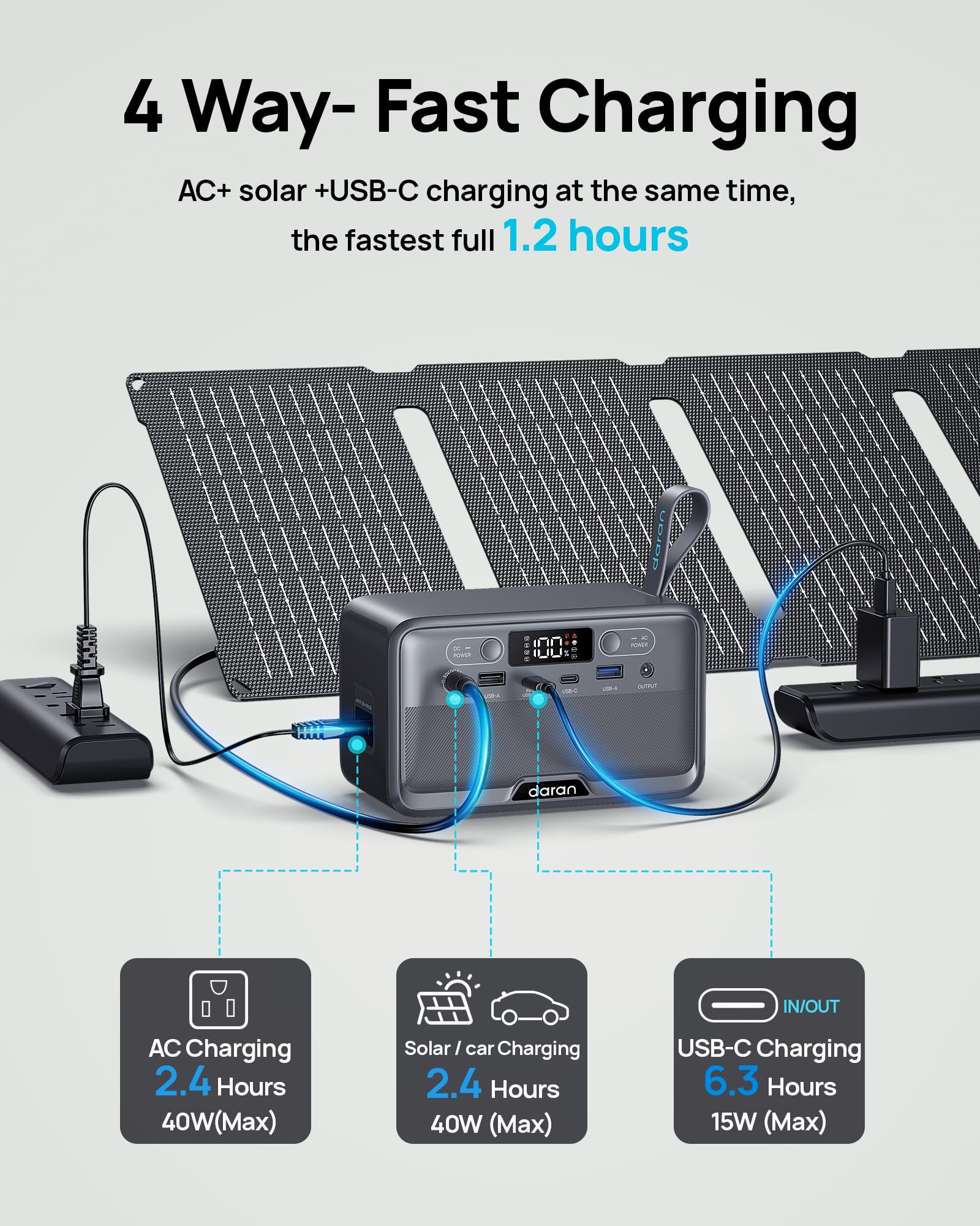 Daran Portable Power Station 89.6Wh LiFePO4 Battery 100W  Solar P by Daran - Angle View 5