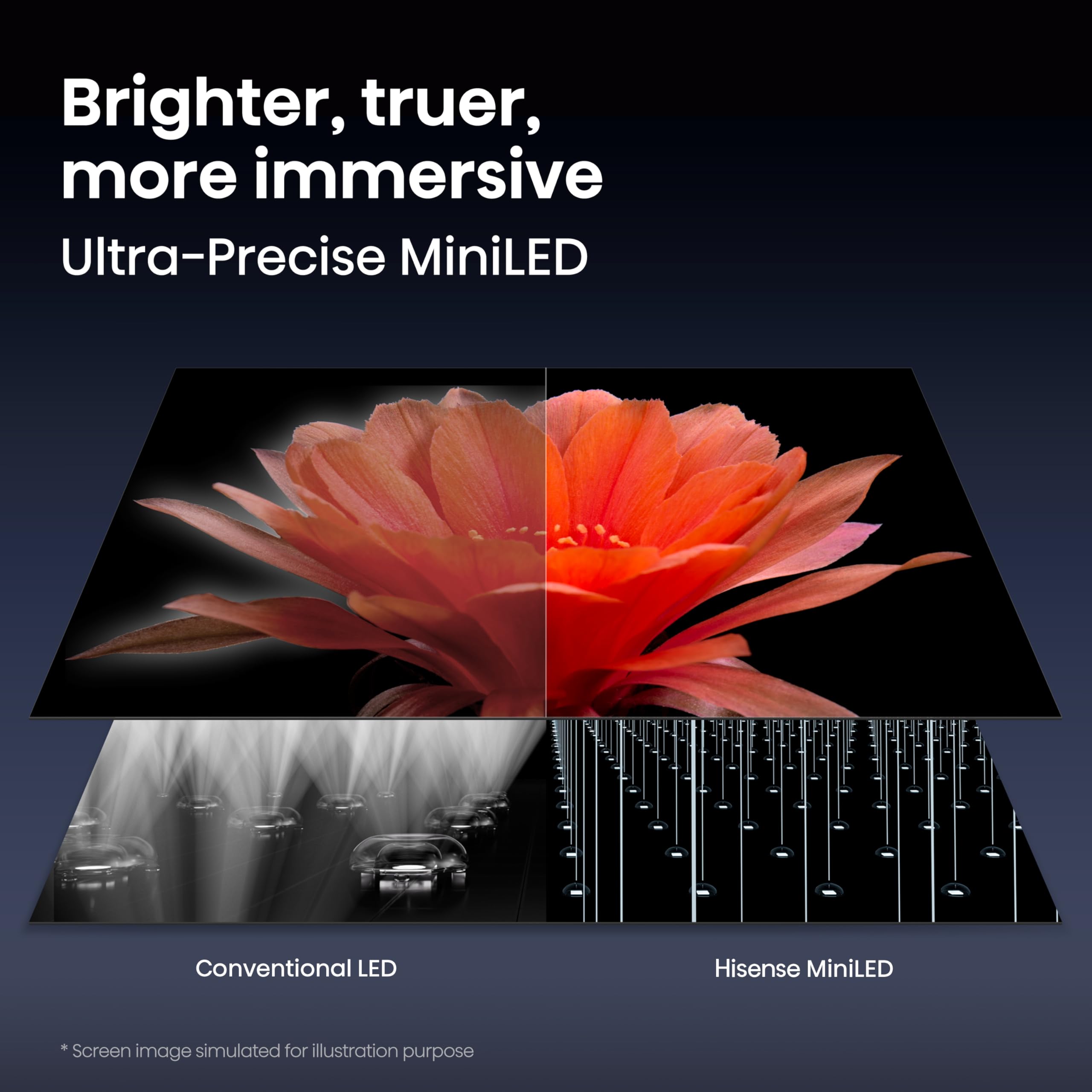 Hisense 100" U7 Mini-LED ULED 4K UHD Best Premium Gaming Smart Go - Hisense Official Product View 6