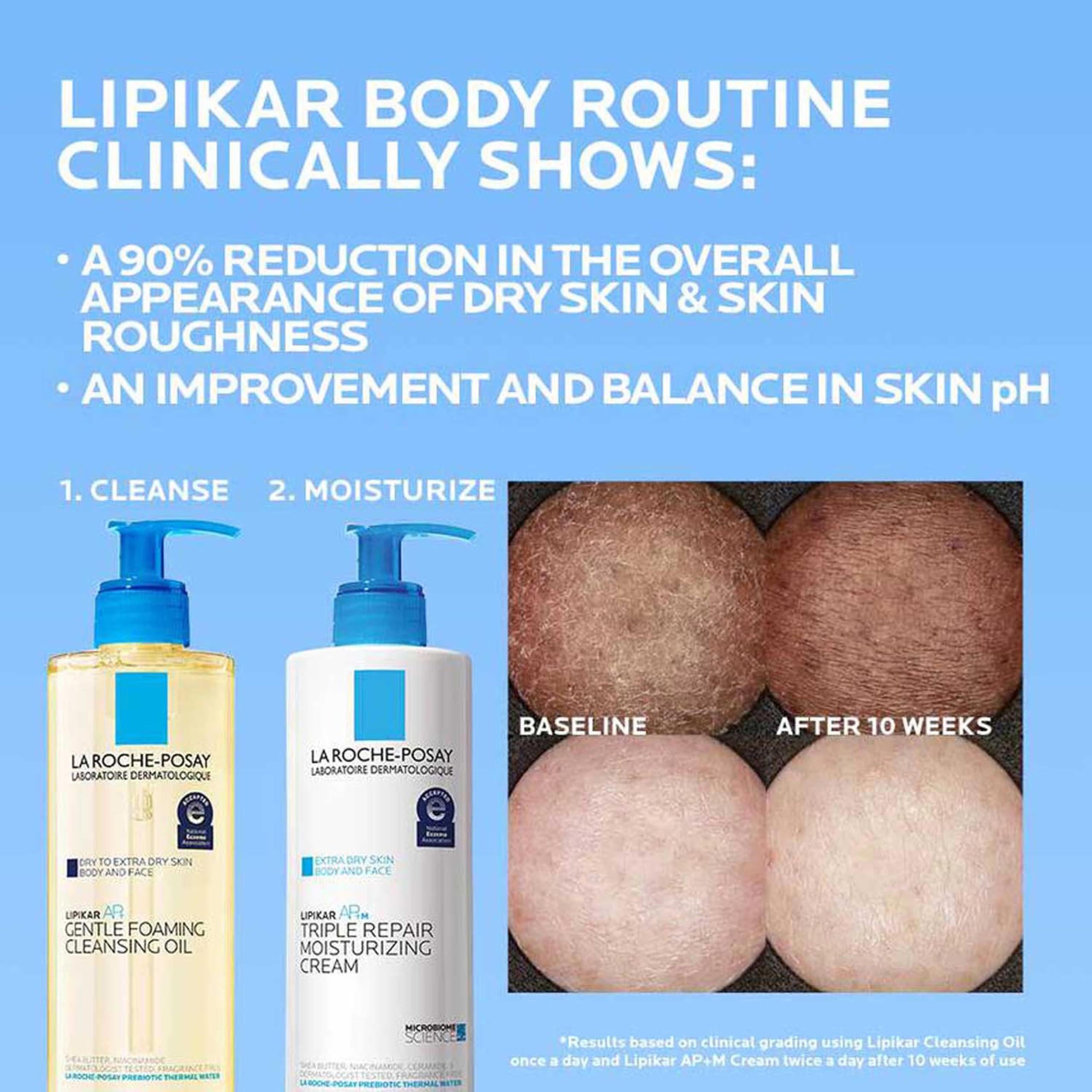 Elefair Tech La Roche - Posay Lipikar AP+ Gentle Foaming Clean - Elefair Tech Official Product View 9