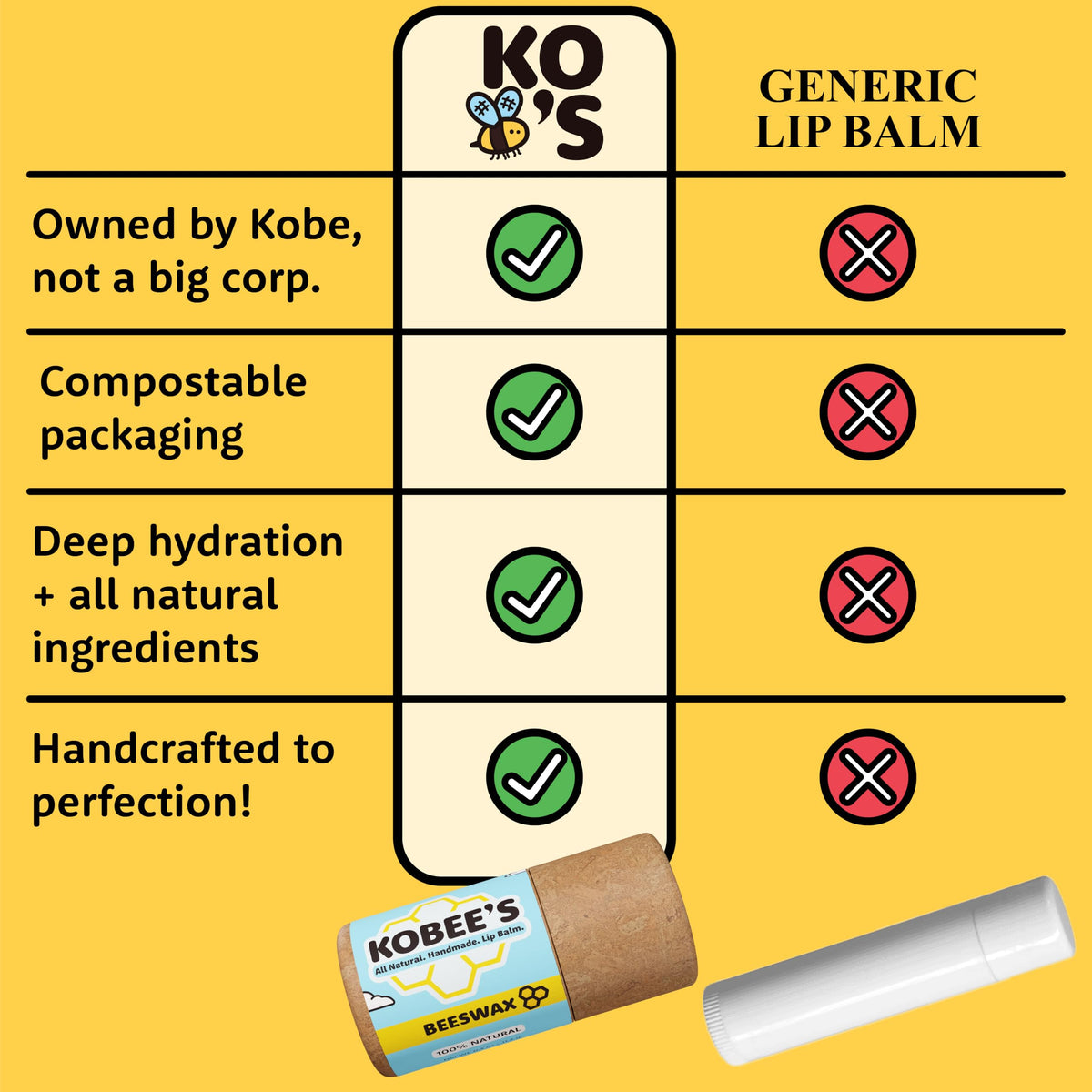Kobeesco Fruit Flavors 4 pack Lip Balm Lip Moisturizer Lip - KOBEE'S ALL NATURAL. HANDMADE. LIP BALM. Official Imagery - 4