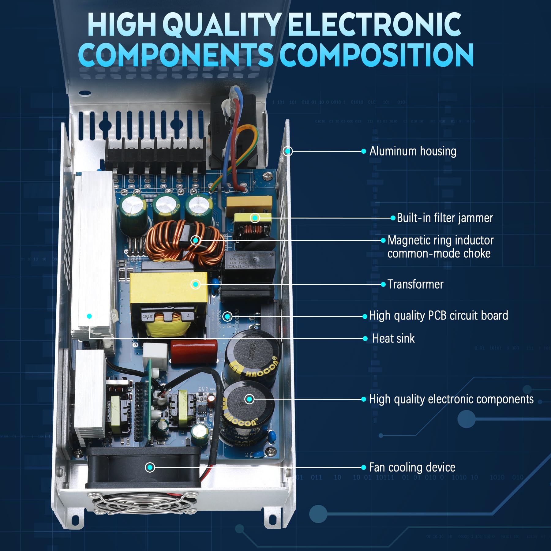 BOSYTRO Upgraded 12V Power Supply, 110v to 12v Converter, 1200W 1 - BOSYTRO Official Product View 6