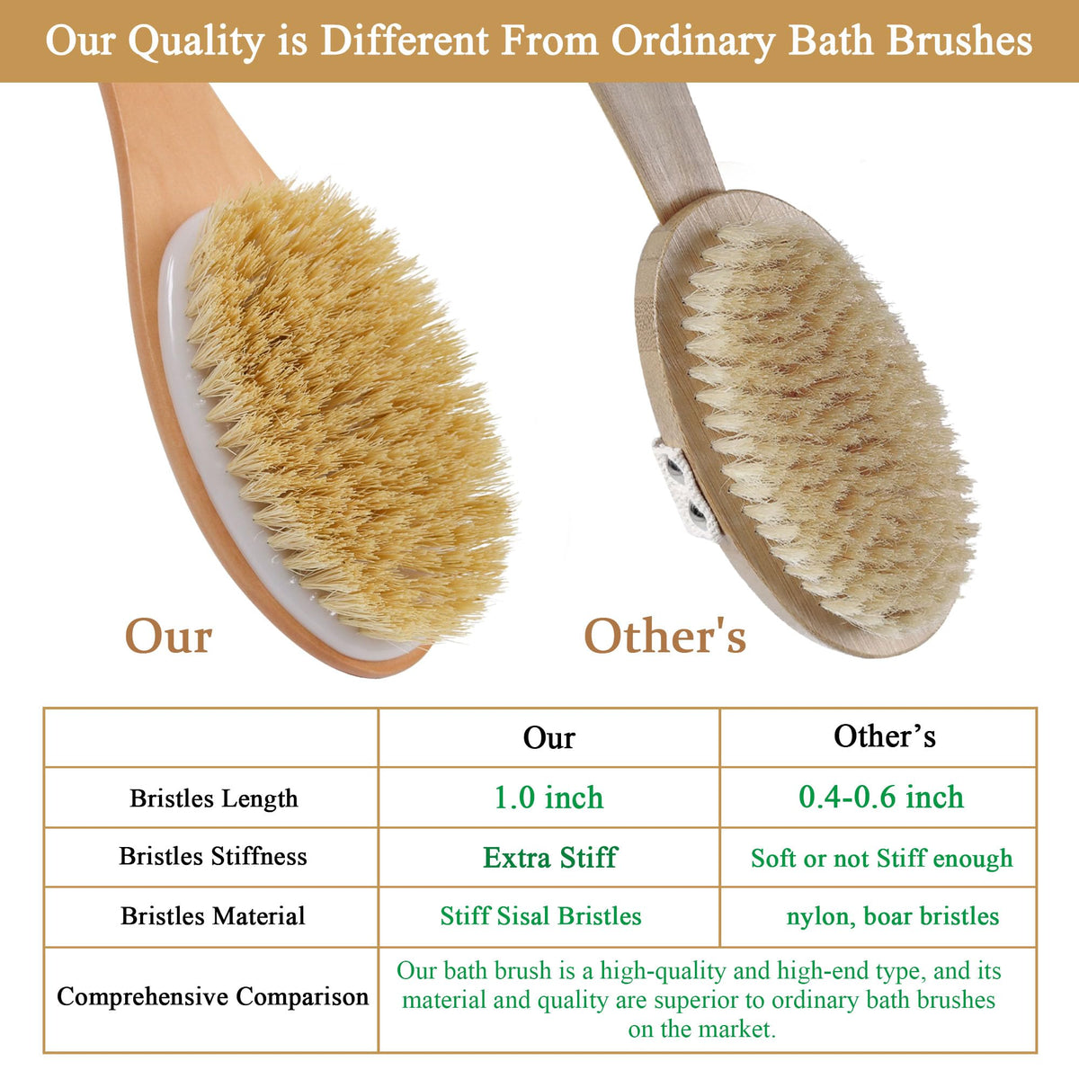 OWIIZI Back Scrubber Brush for Shower Long Stiff Bristle - OWIIZI Official Imagery - 6