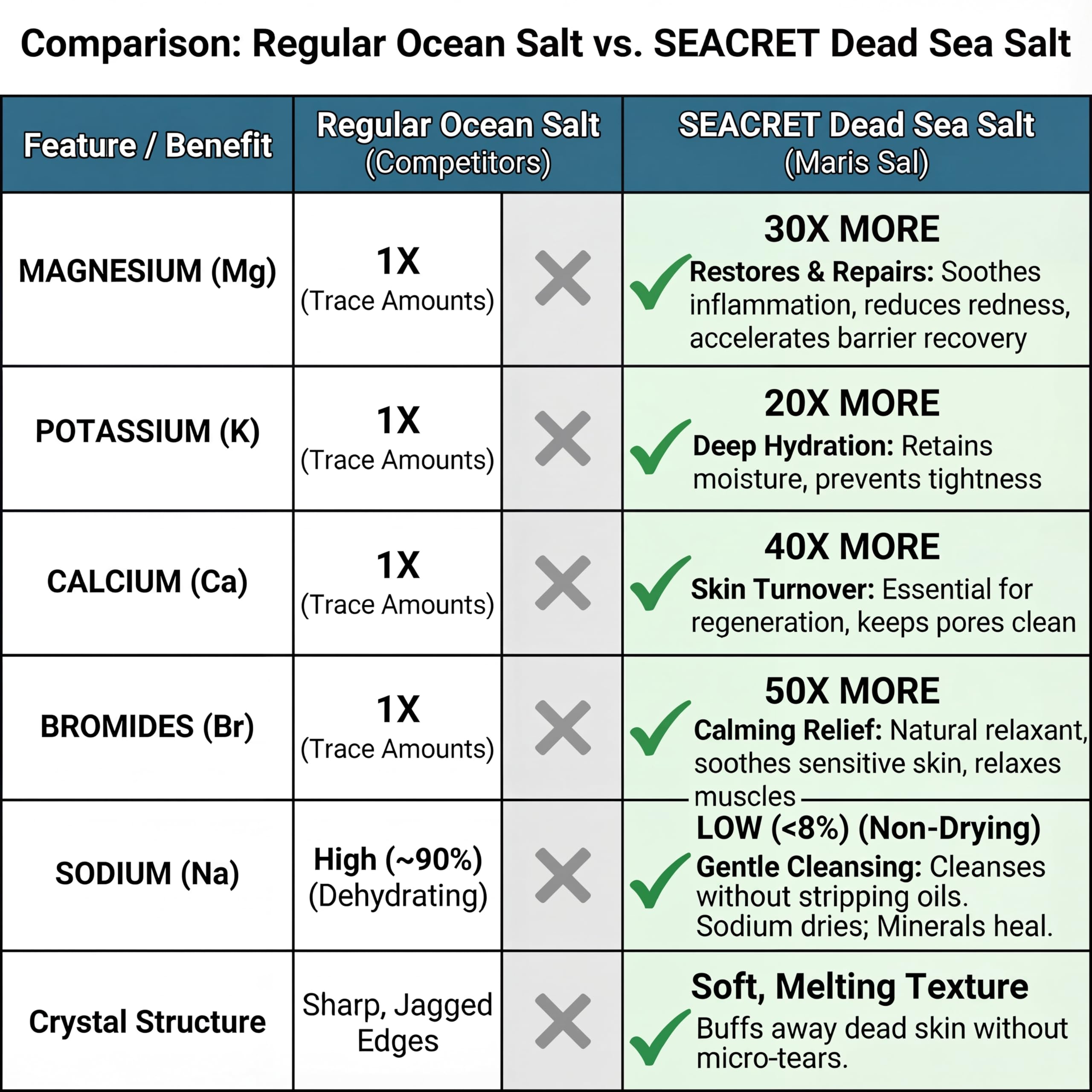 Elefair Tech SEACRET Dead Sea Salt & Oil Body Scrub - Moisturizing & - Elefair Tech Official Product View 10