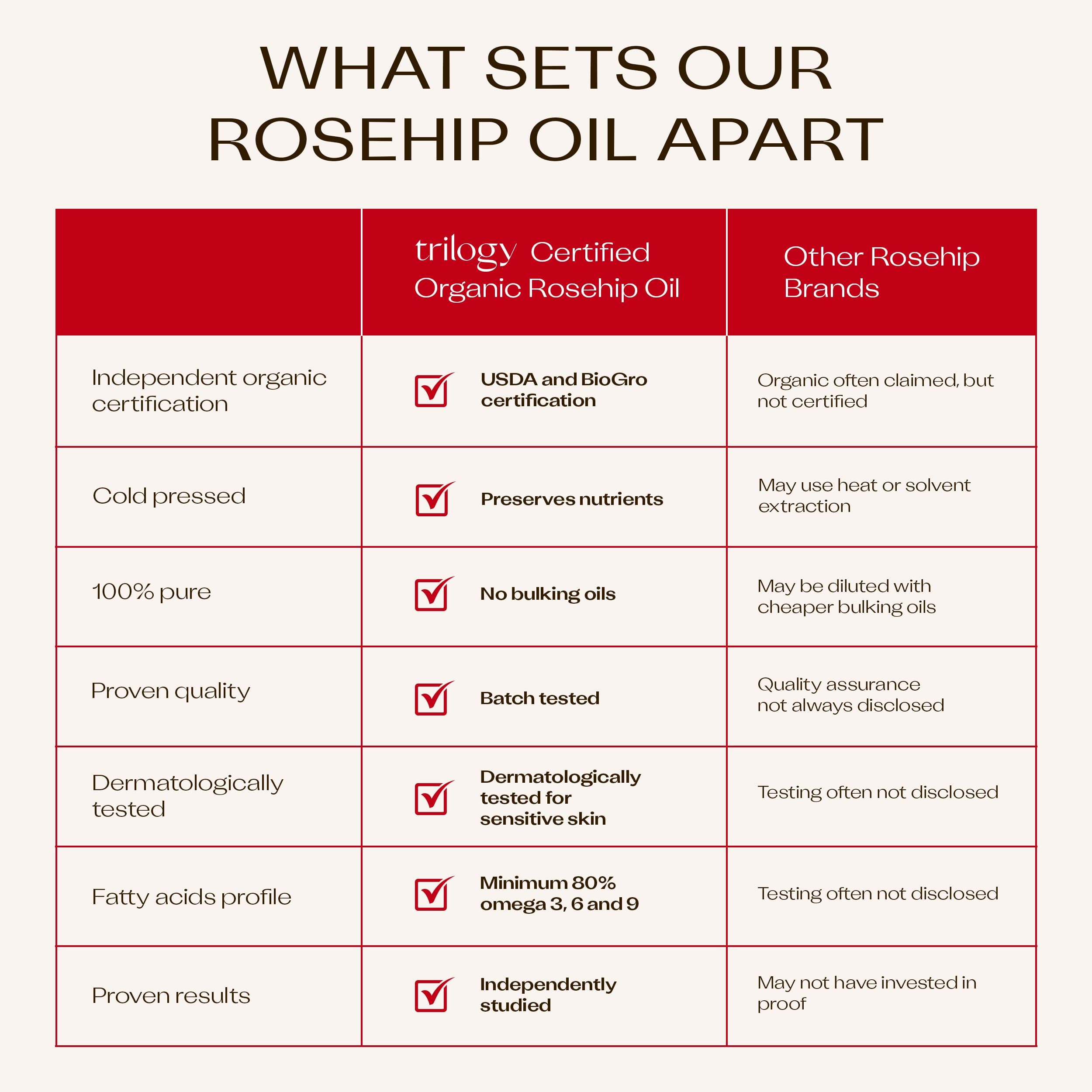 Trilogy Instant Glow Rosehip Oil with Mica & VanilleActiv2, 1 Fl Oz - Trilogy Official Product View 9