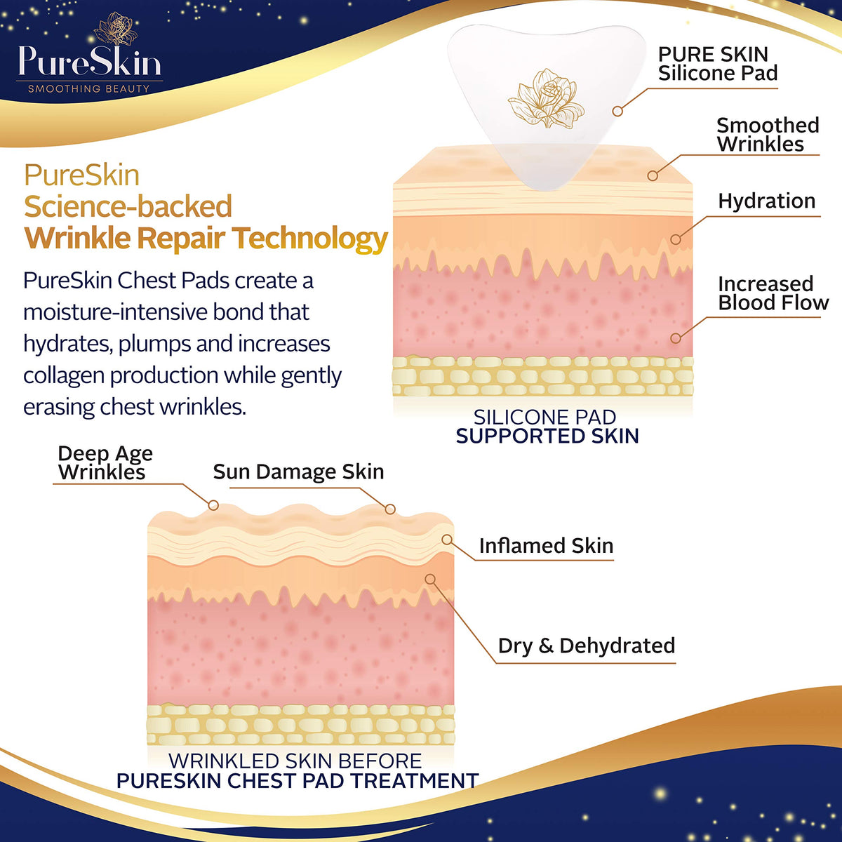 PureSkin Chest Wrinkle Patches 4 Pack Silicone Chest Wrinkle - PureSkin SMOOTHING BEAUTY Official Imagery - 4