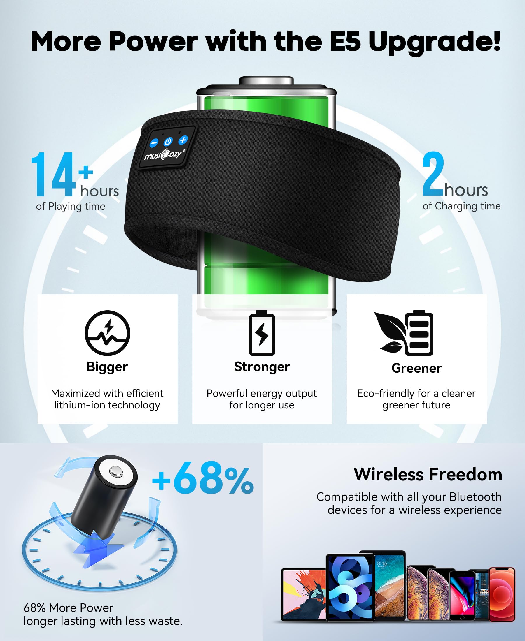 MUSICOZY Sleep Headphones Bluetooth Headband Headphones for Side by MUSICOZY - Angle View 4