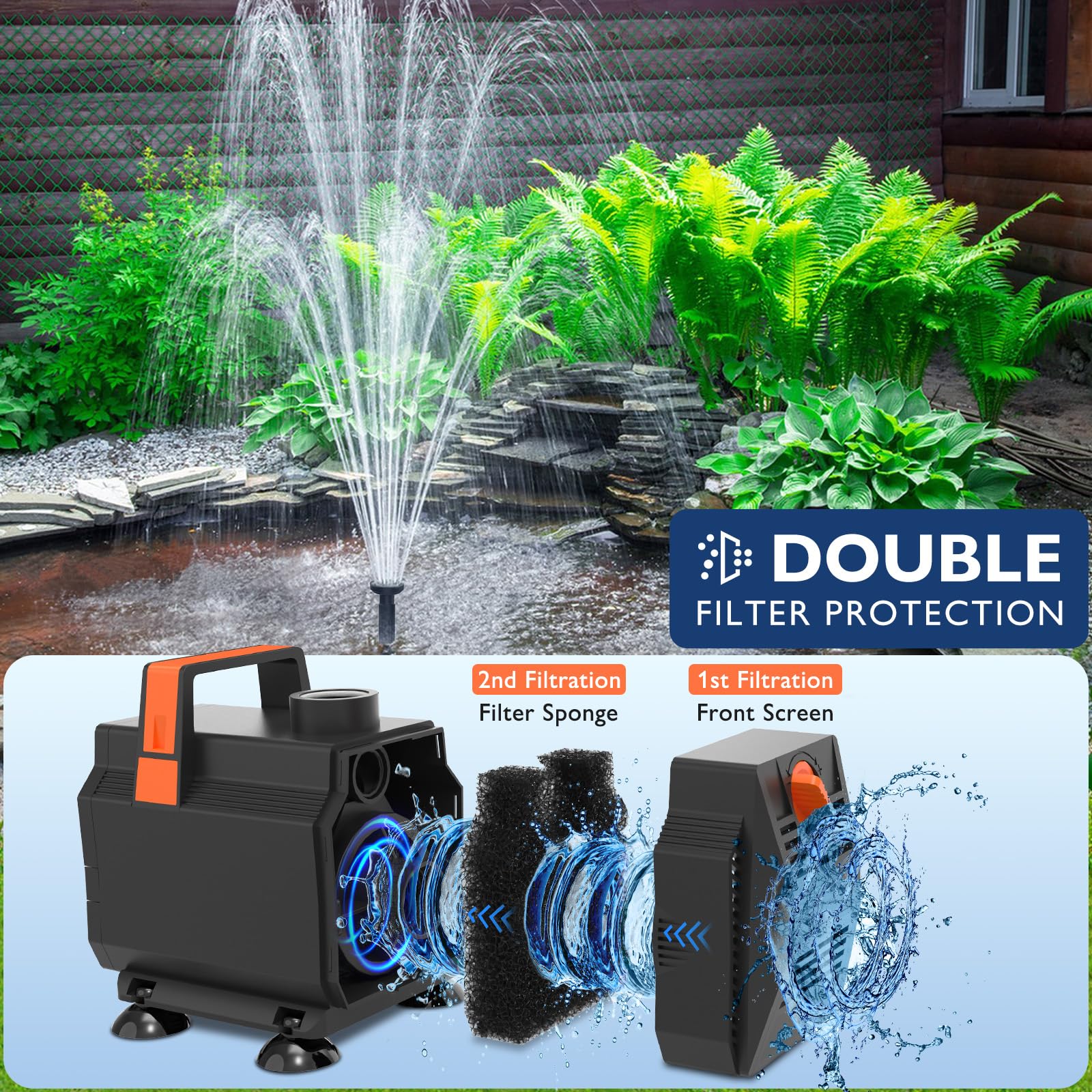 AquaMiracle Pond Fountain Pump with Colorful LED for Outdoor Pond - AquaMiracle Official Product View 5