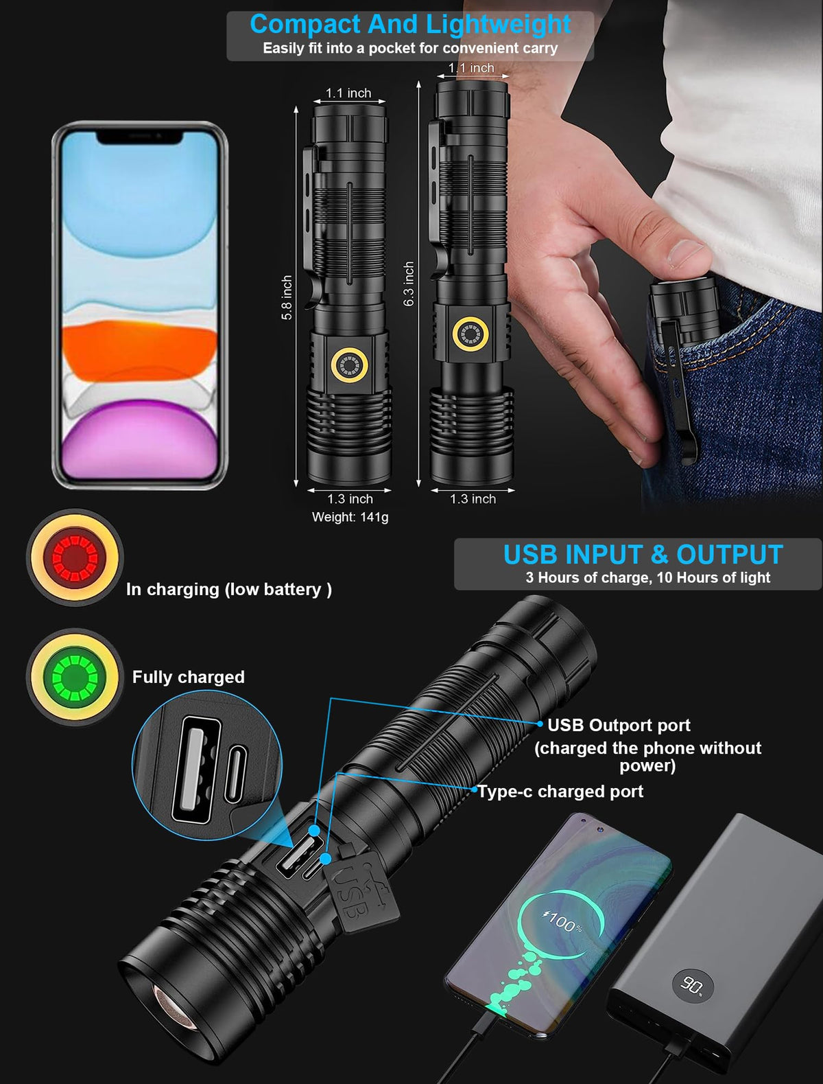 Karrong Flashlights High Lumens Rechargeable Super Bright - Karrong Official Imagery - 4