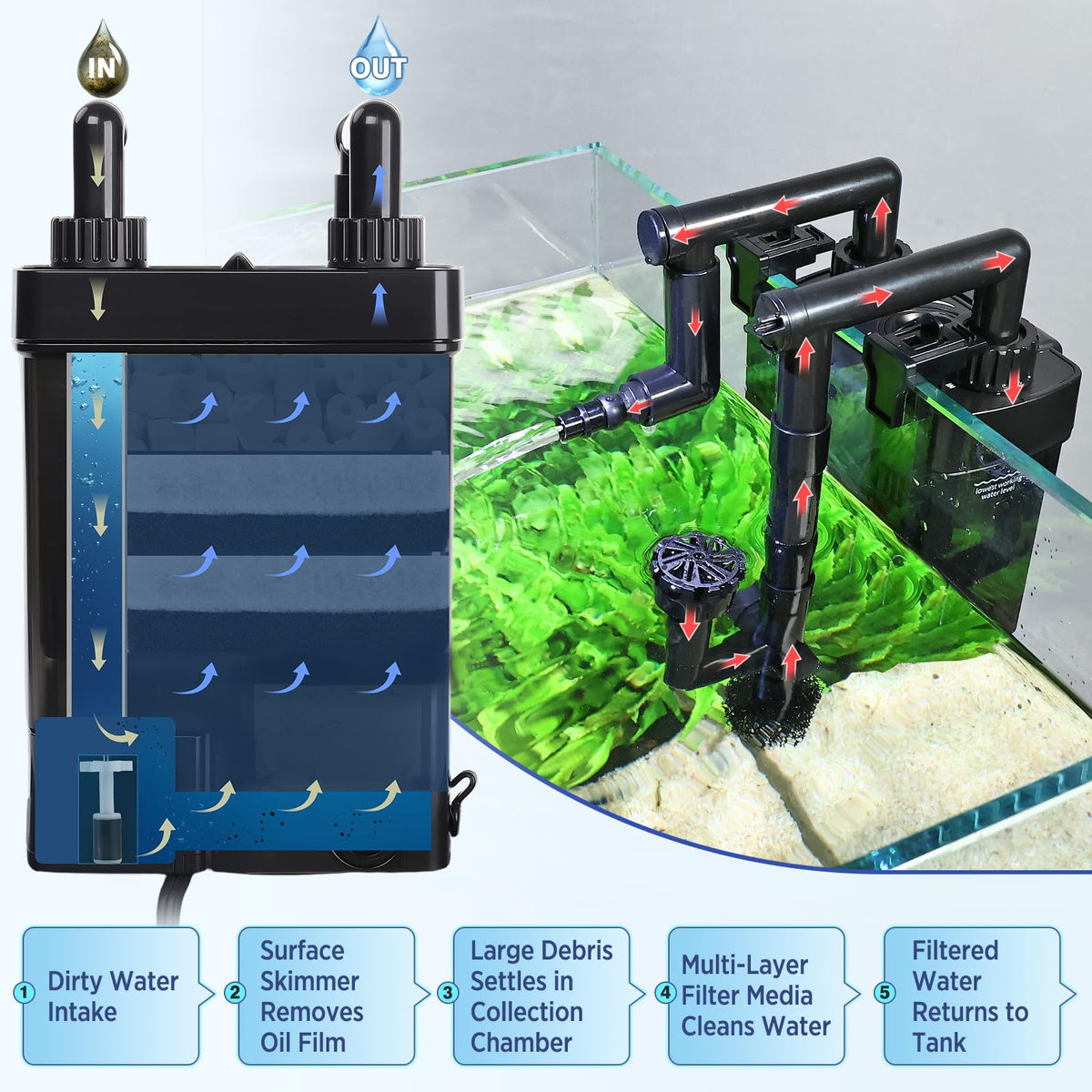 hygger Hang On Back Aquarium Filter with Debris Collection - hygger Official Imagery - 3