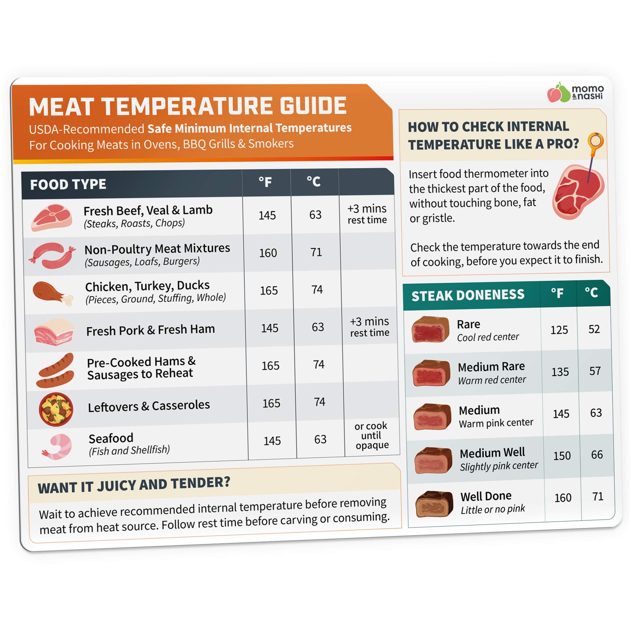 Momo & Nashi Kitchen Conversion Chart Magnet 1pc - Baking Supplies & A - View 10