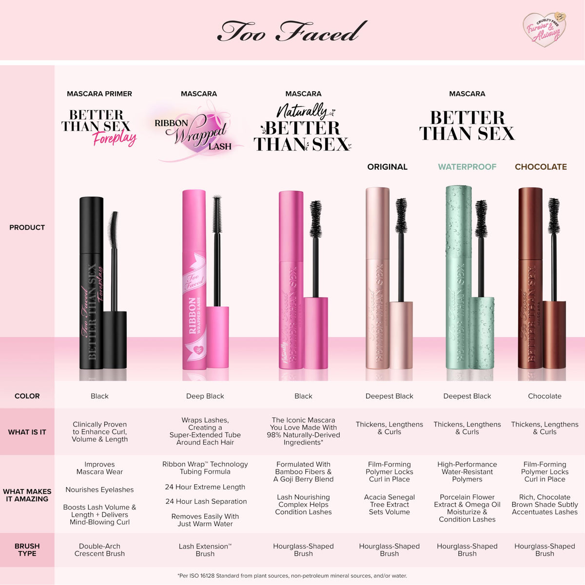 Too Faced Better Than Sex Waterproof Mascara Foreplay Primer - Premium Selection Official Imagery - 8