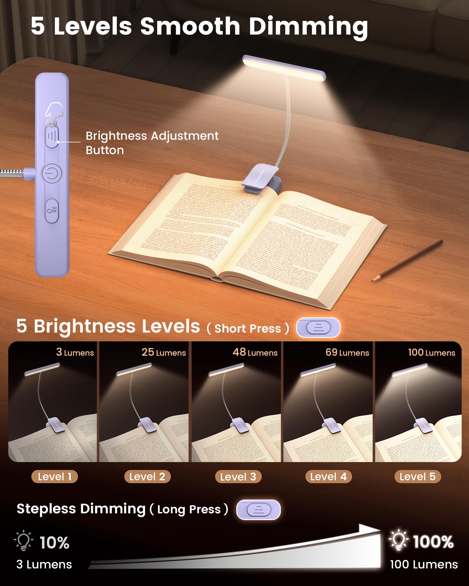 Glocusent 26 LED Reading Lights for Books in Bed, Ideal Gifts for - Glocusent Official Product View 3