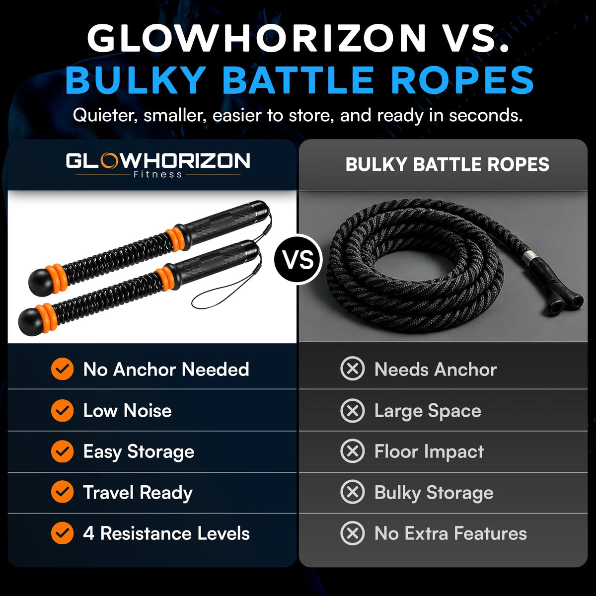 Cordless Battle Ropes Ropeless Battle Ropes with 8 Removable - GlowHorizon Official Imagery - 8