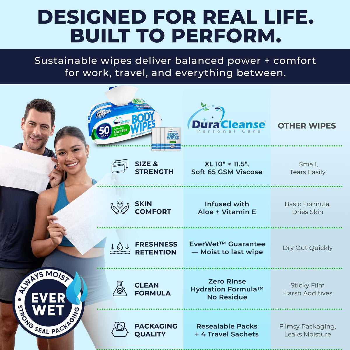 XL Body Wipes for Adults Bathing No Rinse - Dura Cleanse Official Imagery - 6