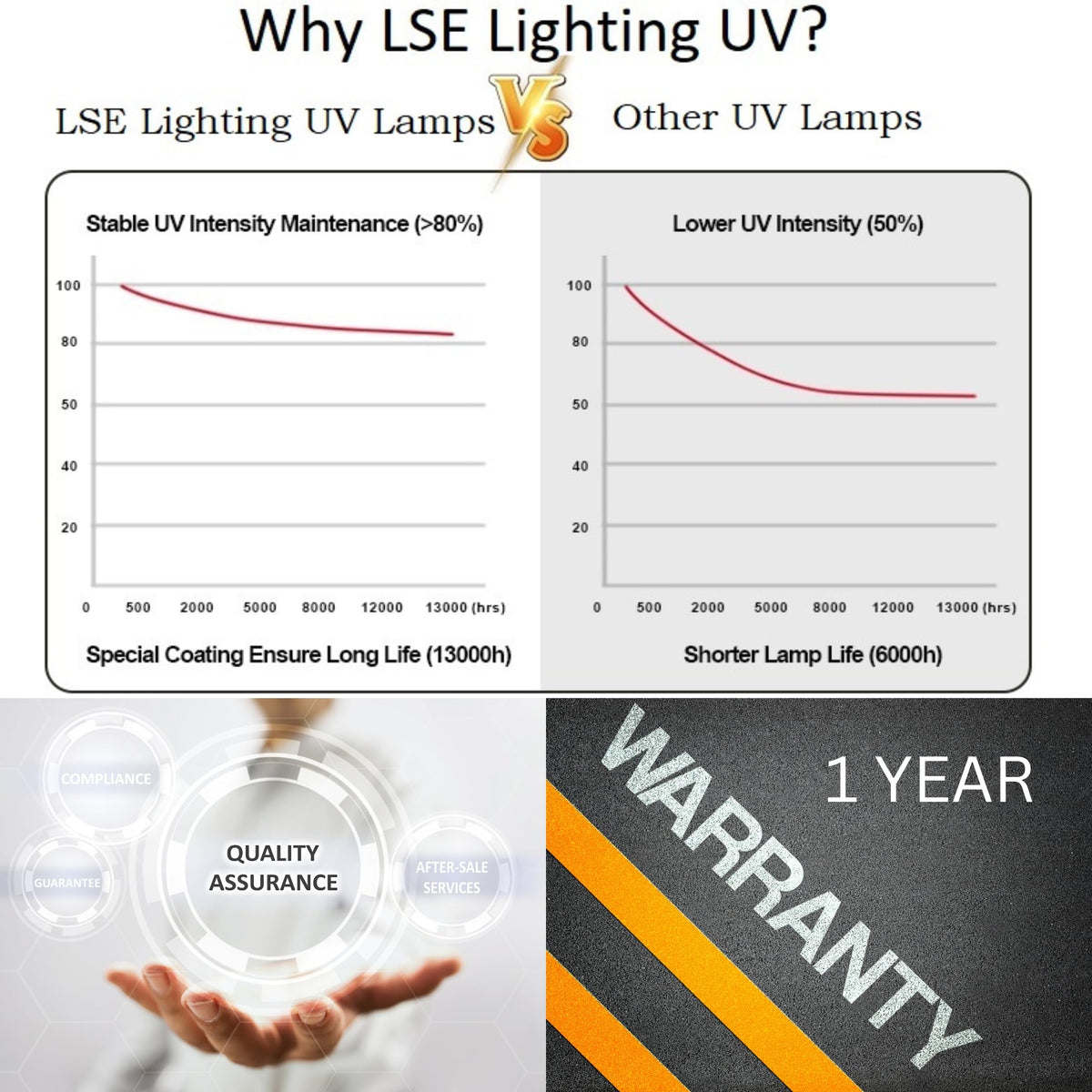 LSE Lighting S200RL HO UV Bulb and QS 001 Quartz Sleeve Kit - LSE Lighting Official Imagery - 7