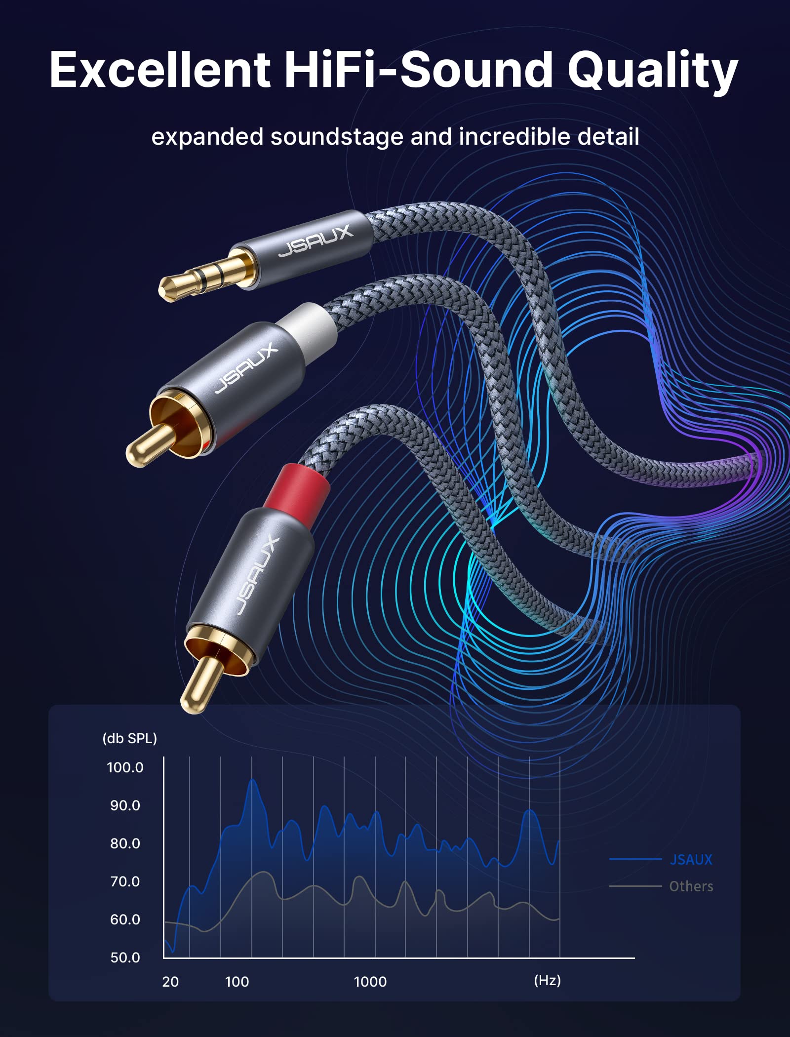 JSAUX 10ft/3M Aux to RCA Headphone Male to Male Jack Adapter Nylo by JSAUX - Angle View 8