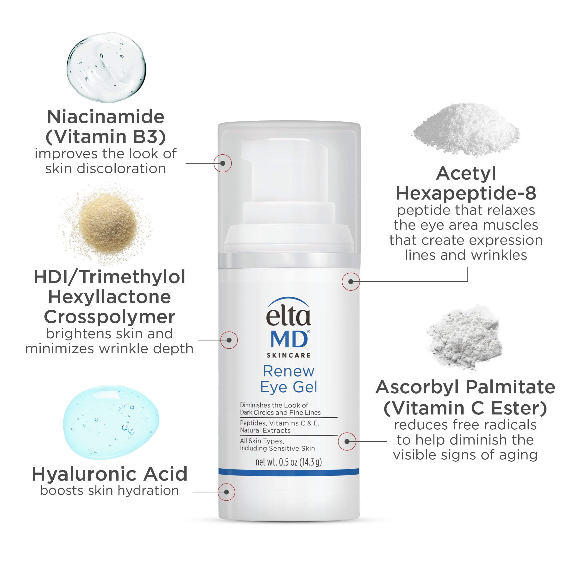 EltaMD Renew Eye Gel Serum for Dark Circles and Puffiness 0 - EltaMD Official Imagery - 7