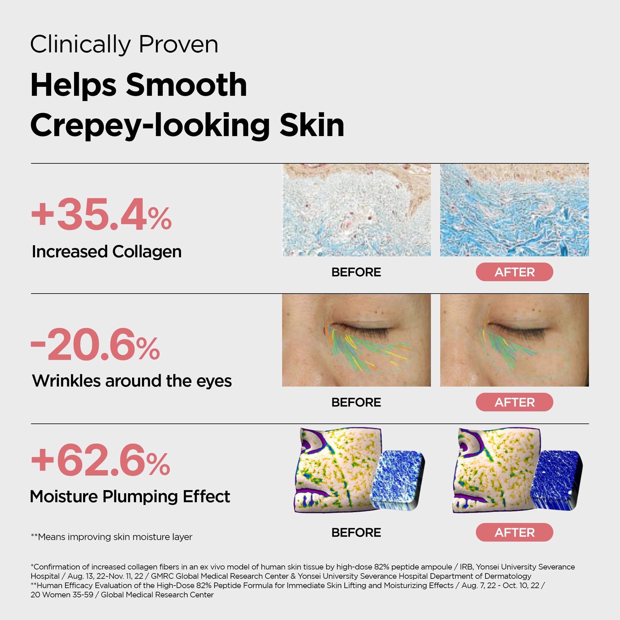 PURCELL 82 High Dose Peptide Essence Serum Anti Aging 1 01 - PURCELL Official Product Imagery - 5