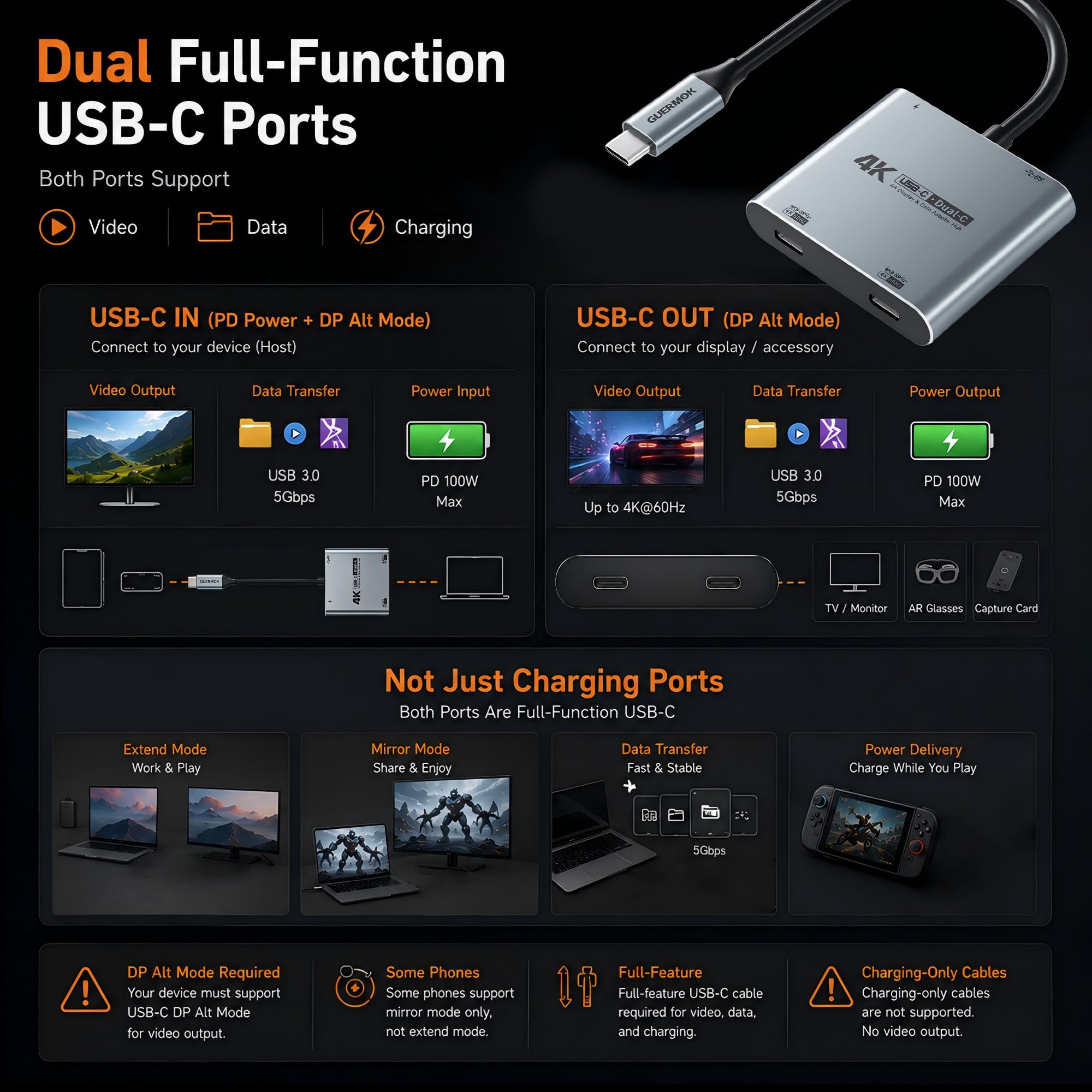 Guermok 4-in-1 Dual USB-C Display Hub, 4K@60Hz Video Output, AR Glasses Hub