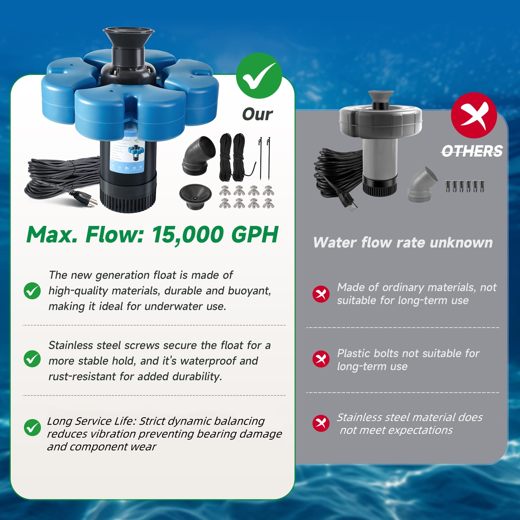 RELIY Pond Fountain Aerator, 1HP 110V 15000 GPH Fountain Pump, Fu - RELIY Official Product View 3