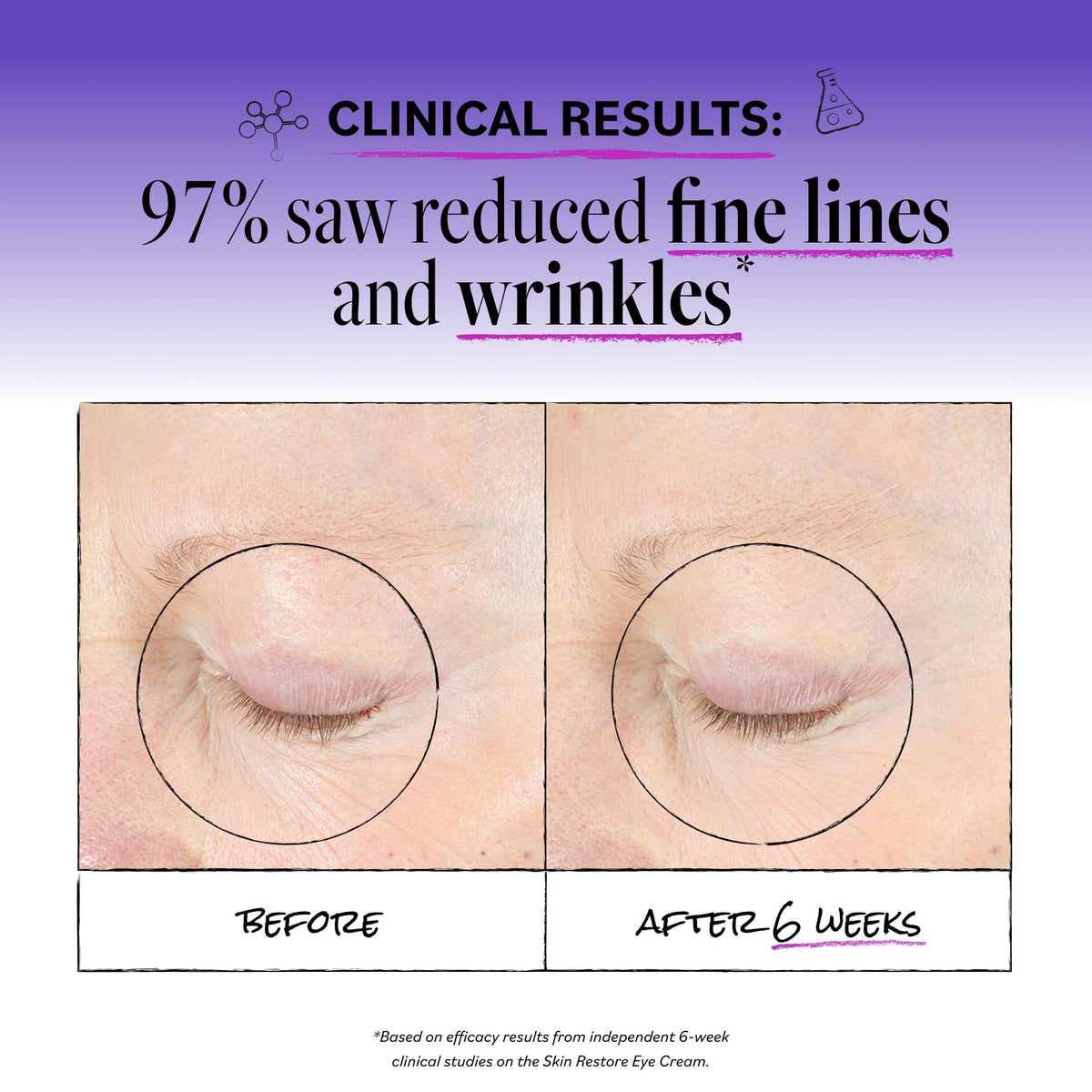 DERMA E Advanced Peptides Flora Collagen Moisturizing Eye - Derma E Official Imagery - 5